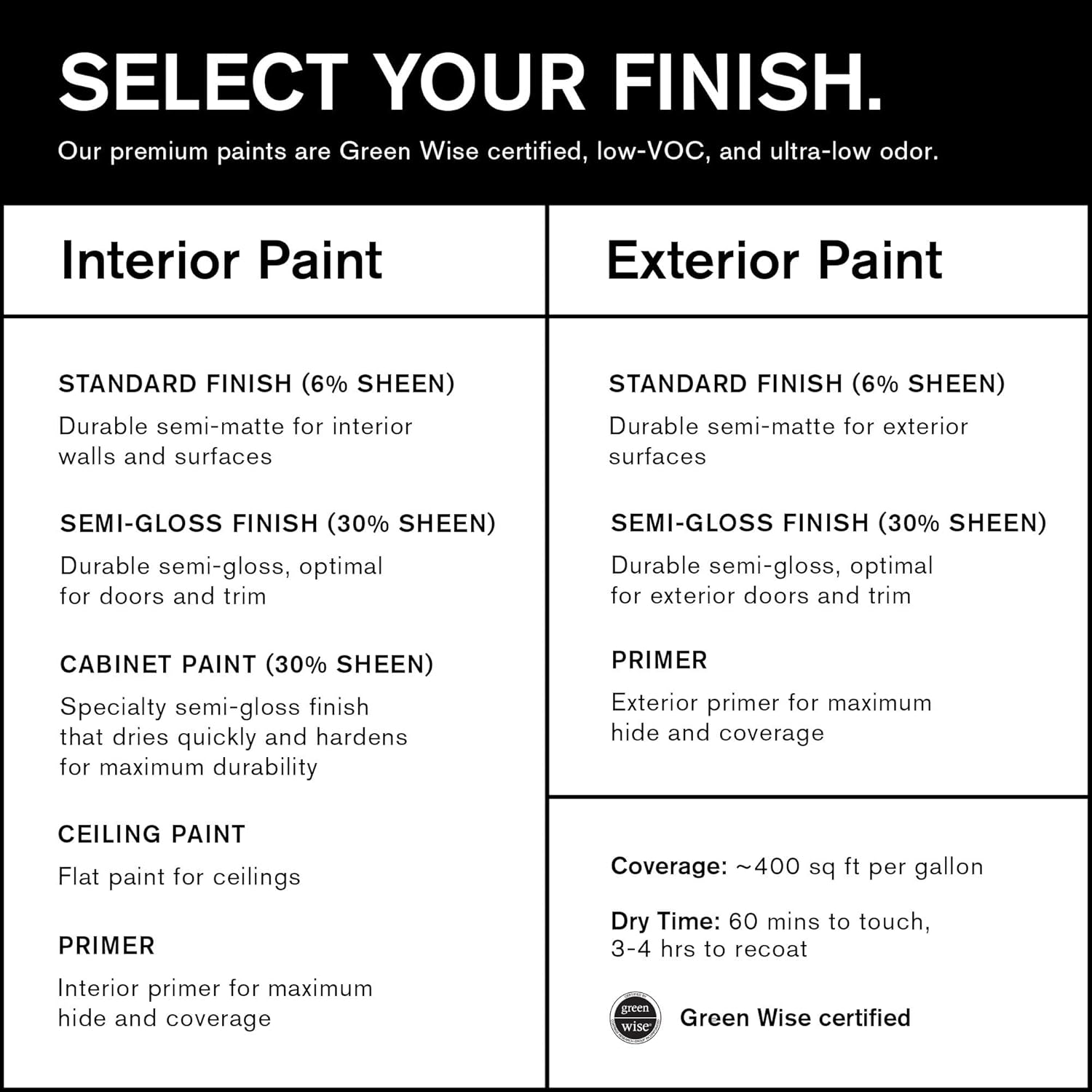 BACKDROP Pintura de alta calidad para gabinetes y puertas, acabado semibrillante duradero y lavable, autocebado, bajo contenido de compuestos
