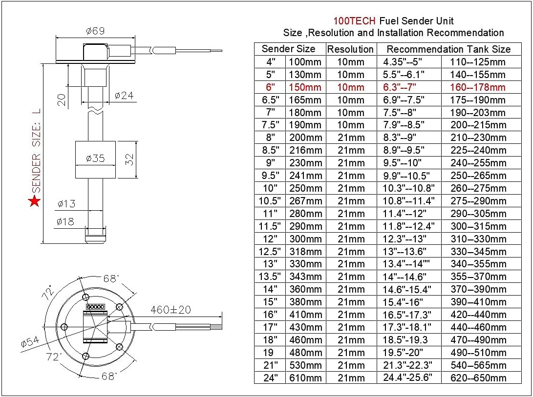 Unidad Marina de sensor con indicador para nivel de combustible, gas, agua, para lancha, vehículo, camión, caravana, 240-33 ohm, 5.9pulgadas