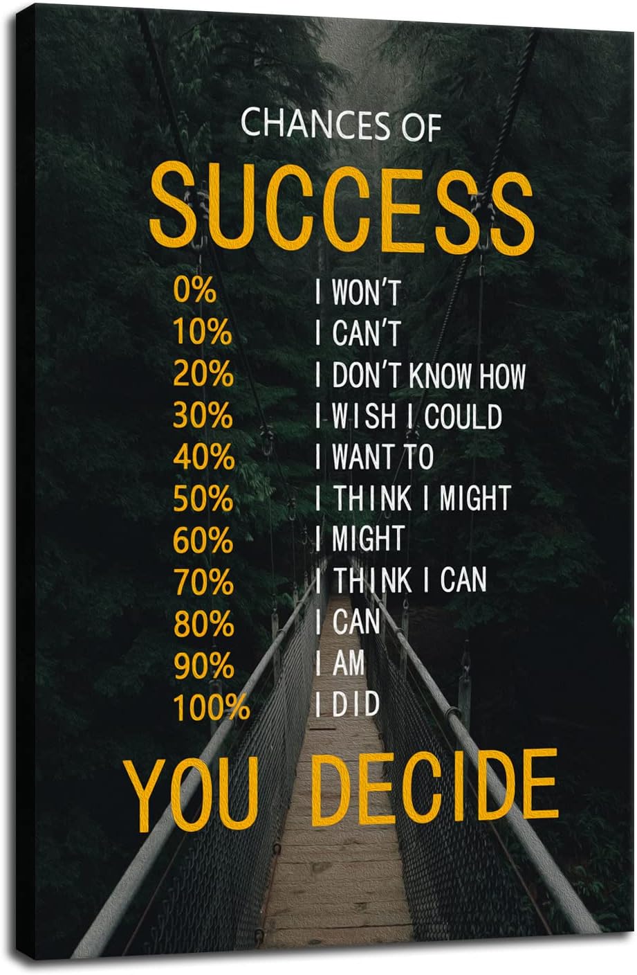 Chances of Success – Lienzo inspirador para pared, póster motivacional positivo, impresiones inspiradoras de pintura para oficina, sala de estar,