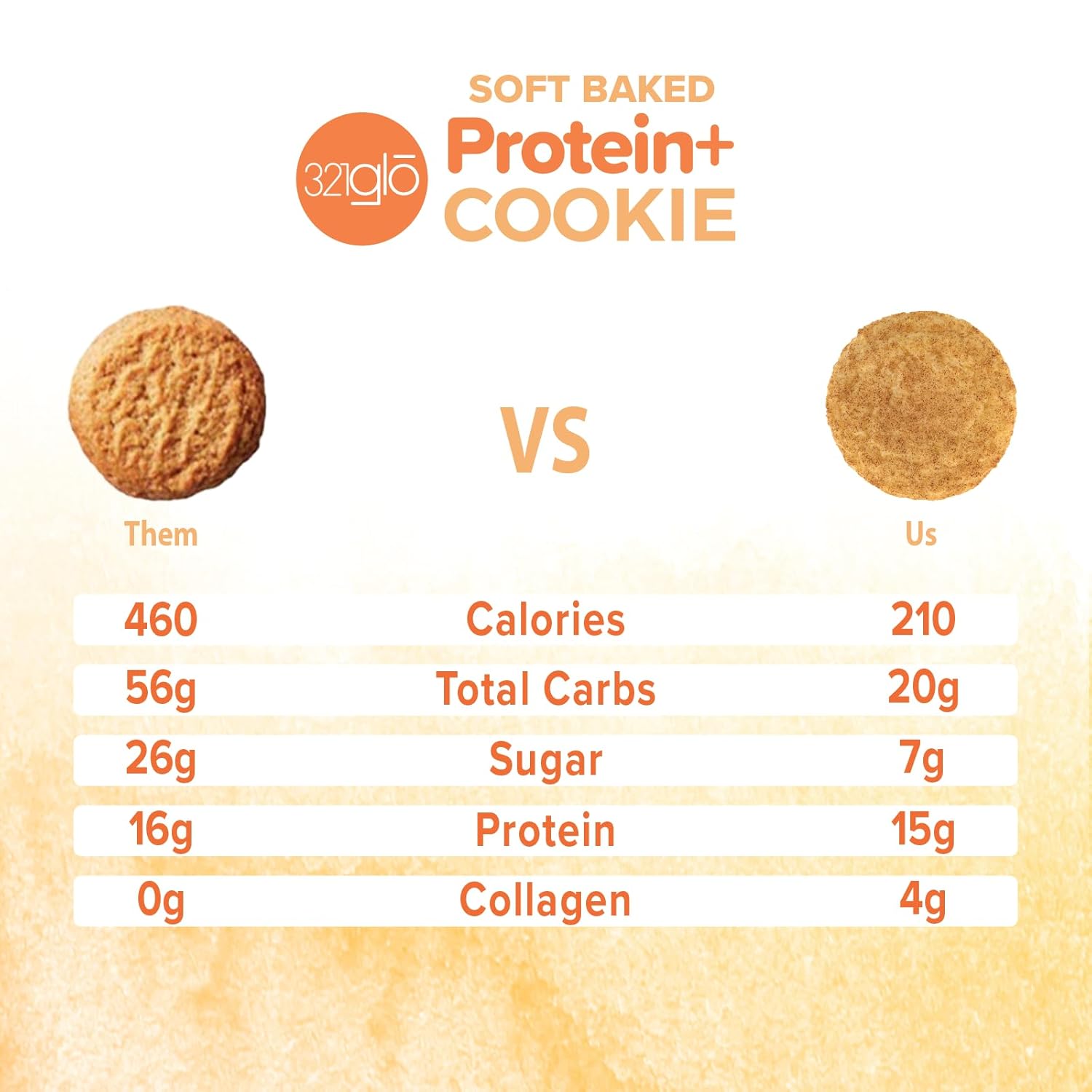 321glo Protein+ Cookies  Galletas horneadas suaves con colágeno de alto contenido en proteínas, 0.55 oz de proteína, aperitivo para hombres, mujeres