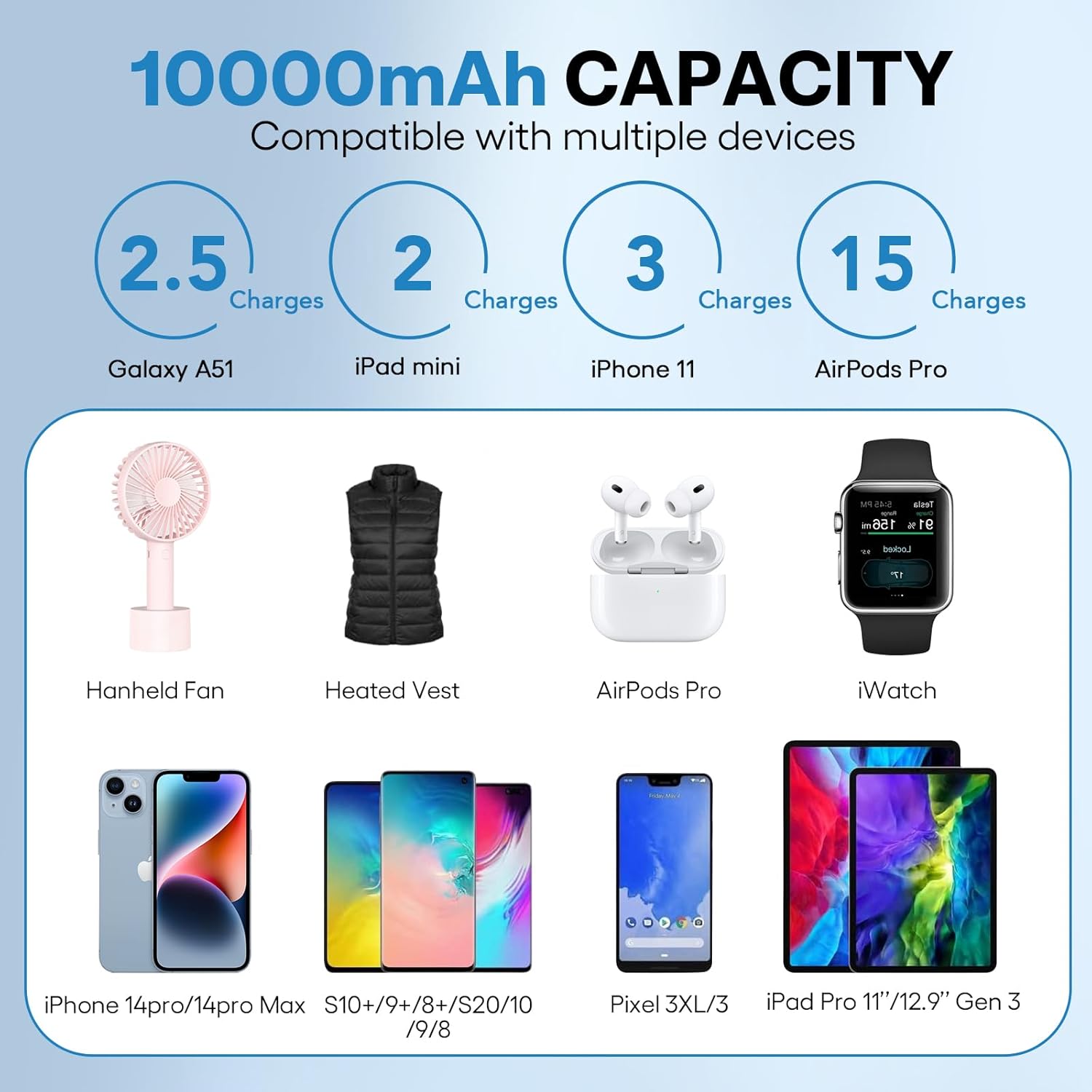 Banco de energía de 5 V 2 A para chaleco calentado, tamaño de paquete de 10000 mAh, batería de chaqueta calentada, cargador portátil con pantalla