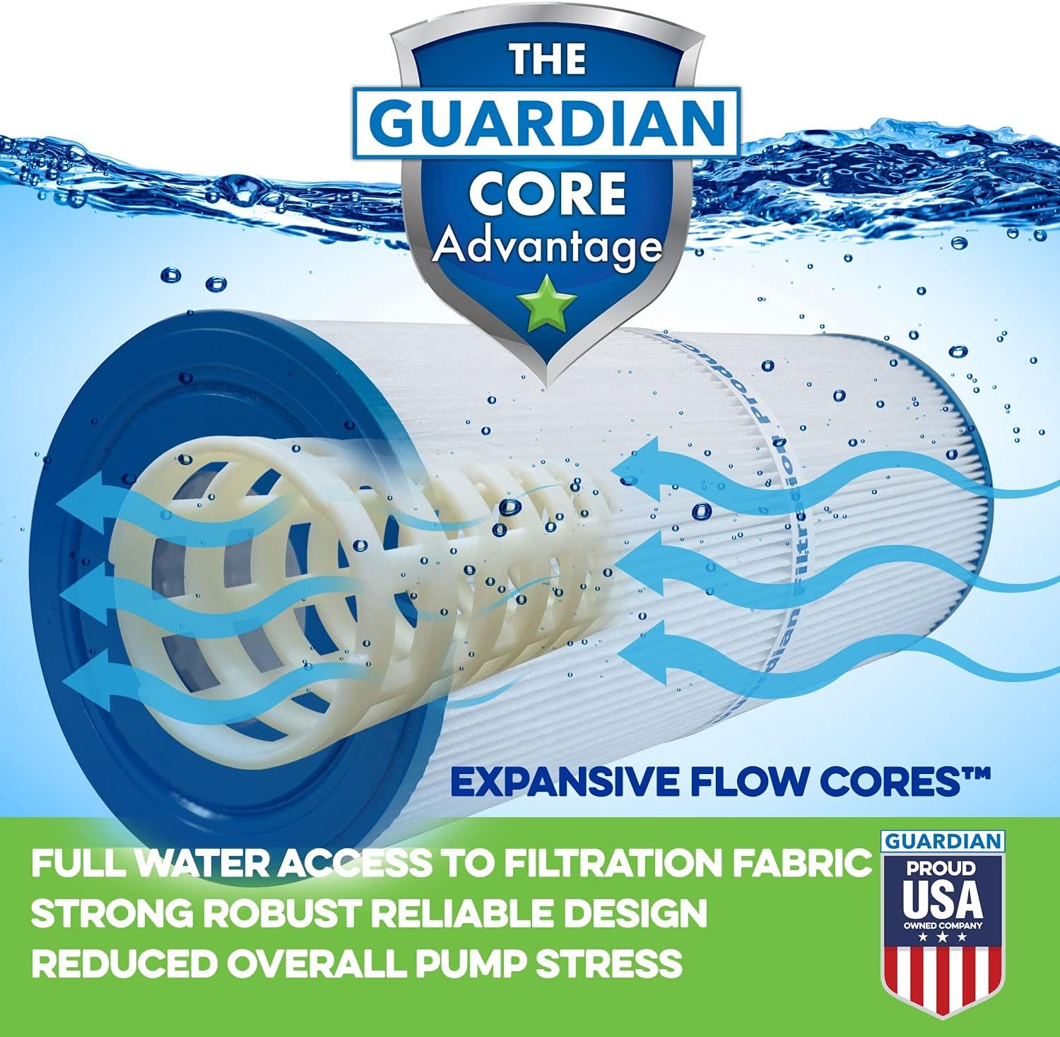Guardian Filtration Products Cartucho de filtro de spa 4H6-200-02 Reemplazo de dos paquetes para PSG25P4, Unicel 4CH-20, Filbur FC-0185, Saratoga
