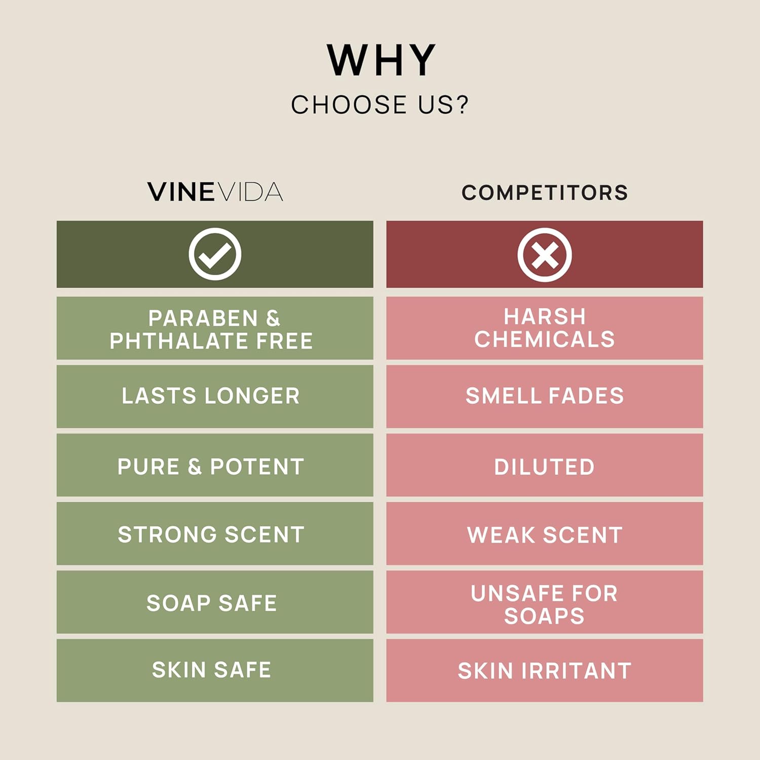 VINEVIDA 4 onzas Aceite de fragancia de cachemira brillante para hacer jabón, aromas para hacer velas, aceites de perfume, velas de soja, bombas de