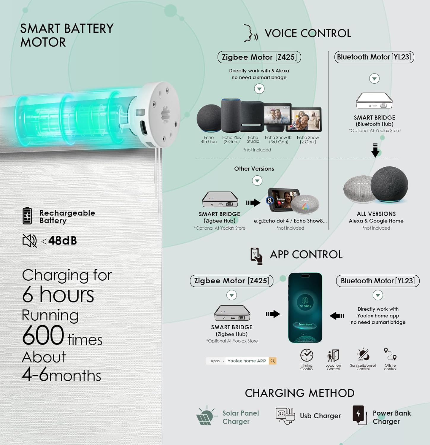 Yoolax Persiana enrollable motorizada con imagen, persianas inteligentes opacas que funcionan con tamaño y foto personalizados de Alexa, persianas