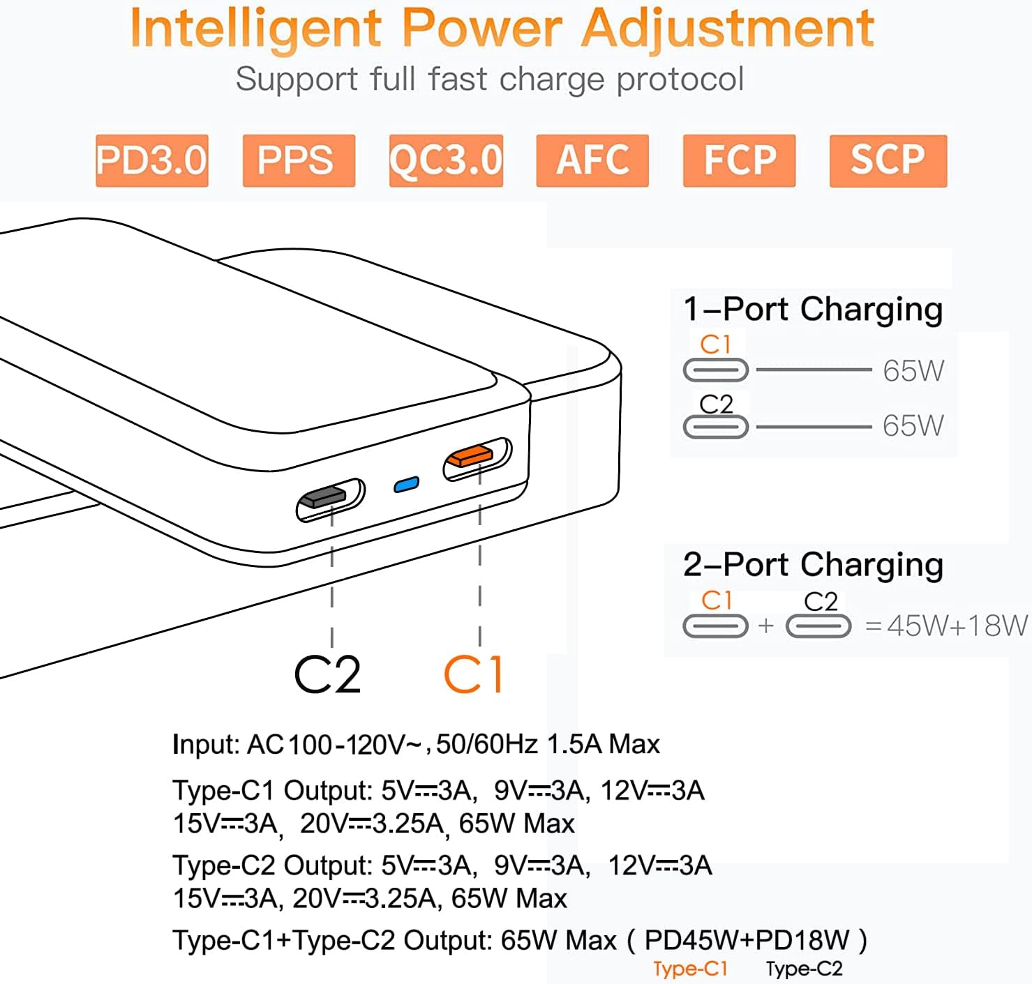 Cargador de pared delgado USB C plegable de 65 W y 2 puertos con asignación de energía inteligente, cargador PD GaN rápido para iPhone, Samsung,