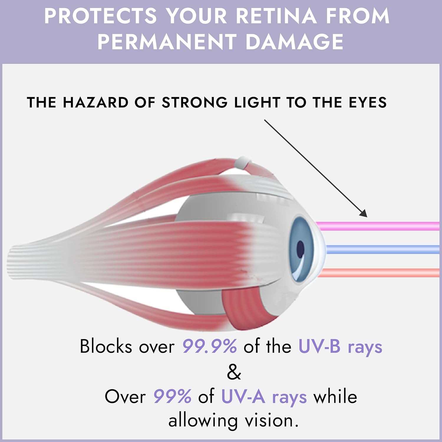 Super Sunnies EVO Flex – Gafas de bronceado que cumplen con la FDA, gafas de bronceado UV para protección ocular que permite la visibilidad, con una