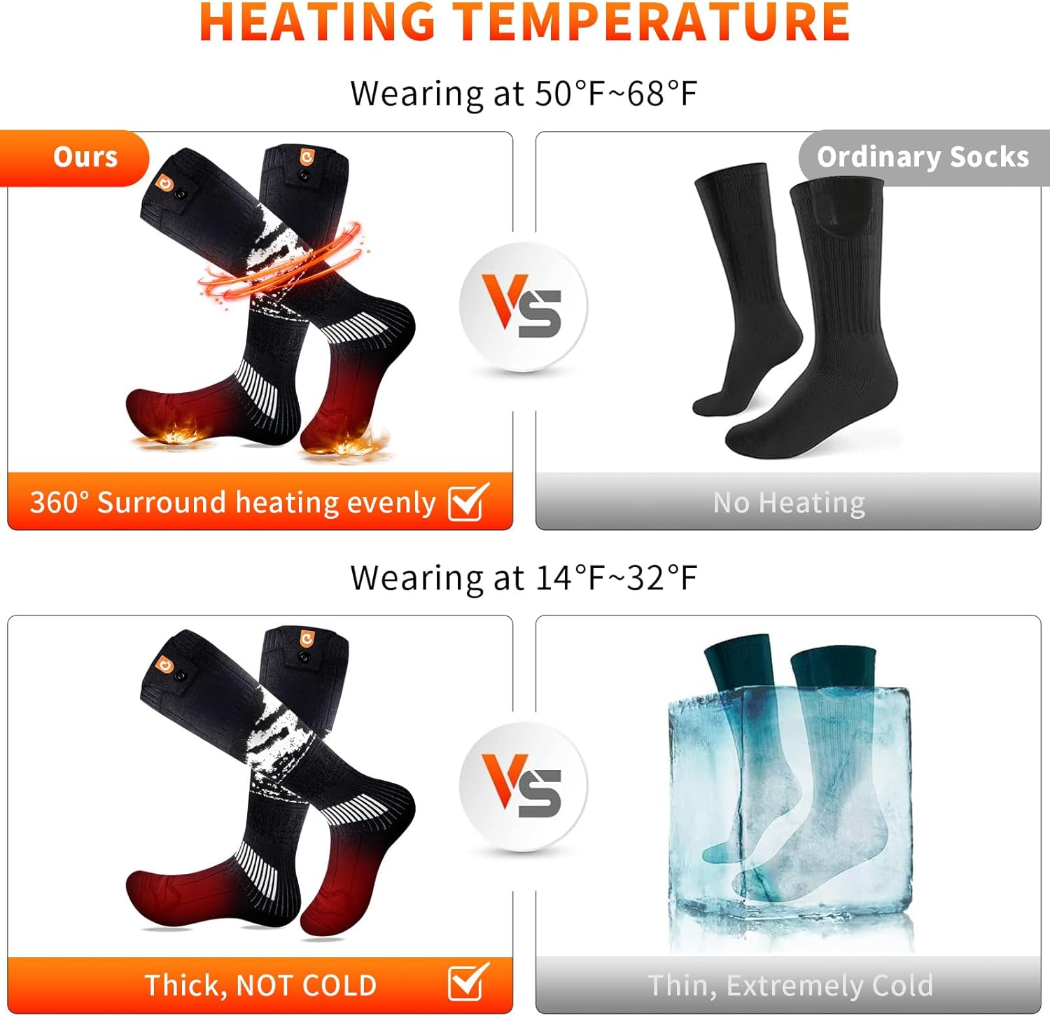 Heated Socks for Men Women – OIGOGOI 5000mAh Rechargeable Electric Heated Socks Foot Warmers 3 Heating Settings with APP Remote Control for Skiing