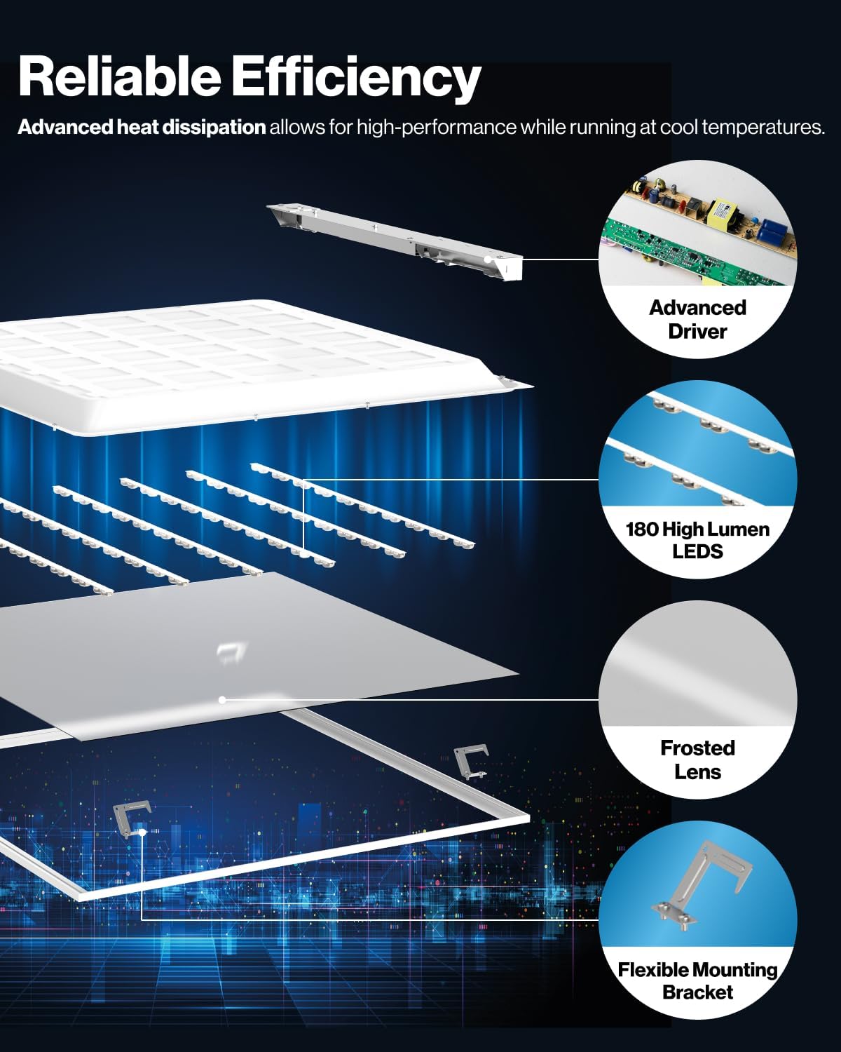 Sunco Lighting Paquete de 10 luces LED de panel plano de 2 x 2 5000 K, 40 W, regulable 0-10 V, 4400 LM, lámpara de repuesto para techo