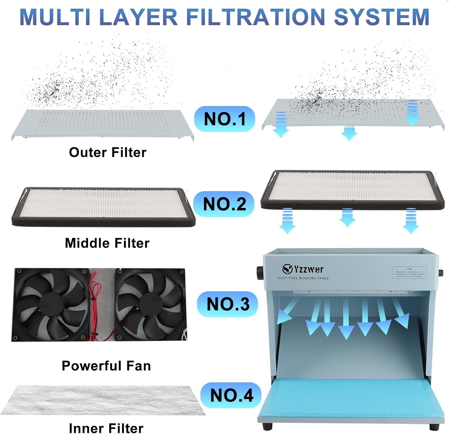 Filtro de campana de flujo laminar Yzzwer – Filtración de flujo laminar vertical para reparación de pantalla LCD de teléfono, mesa de trabajo sin