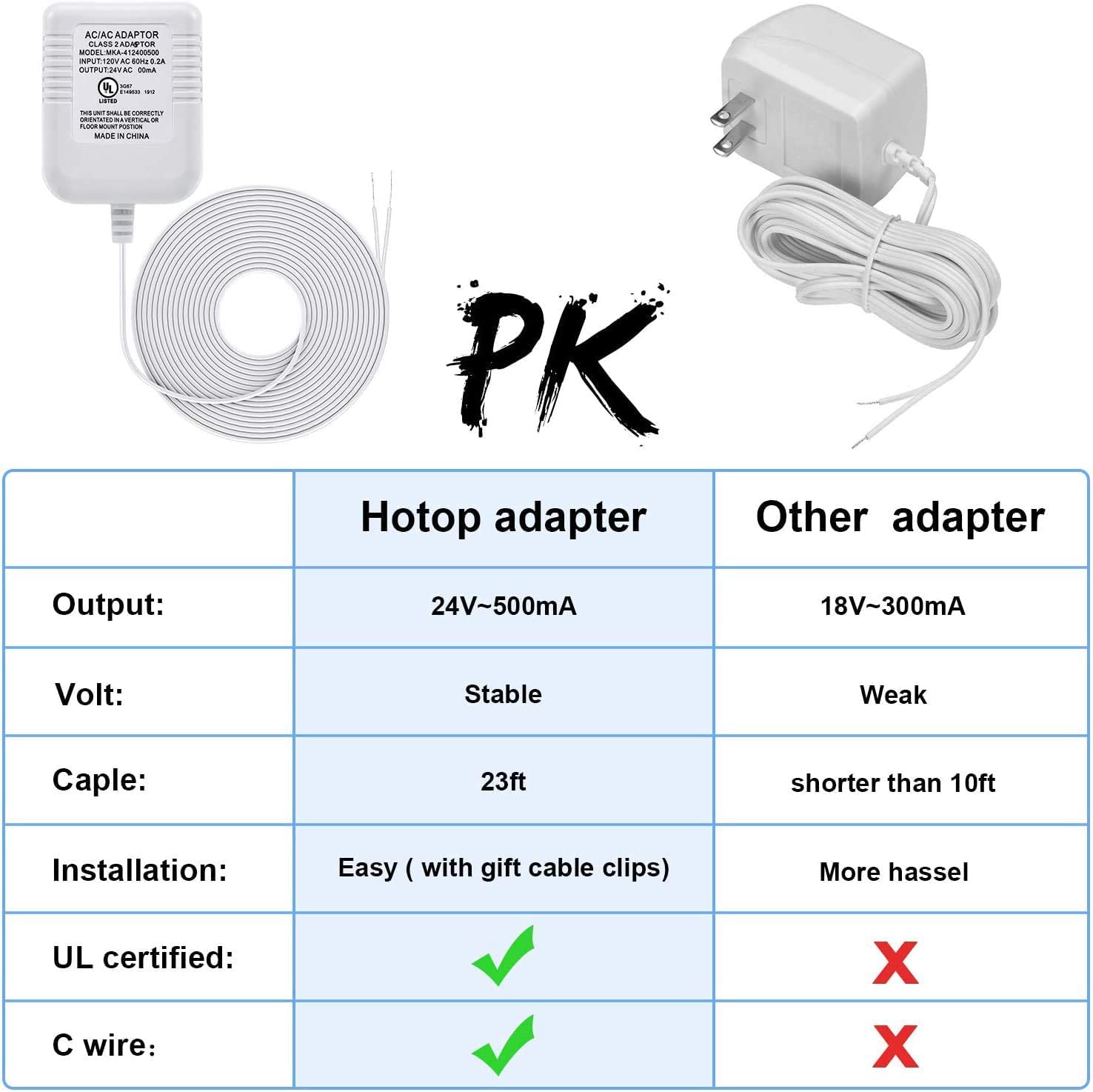 Paquete de 2 adaptadores de cable C transformador de 24 voltios compatible con Nest Honeywell Ecobee (blanco)