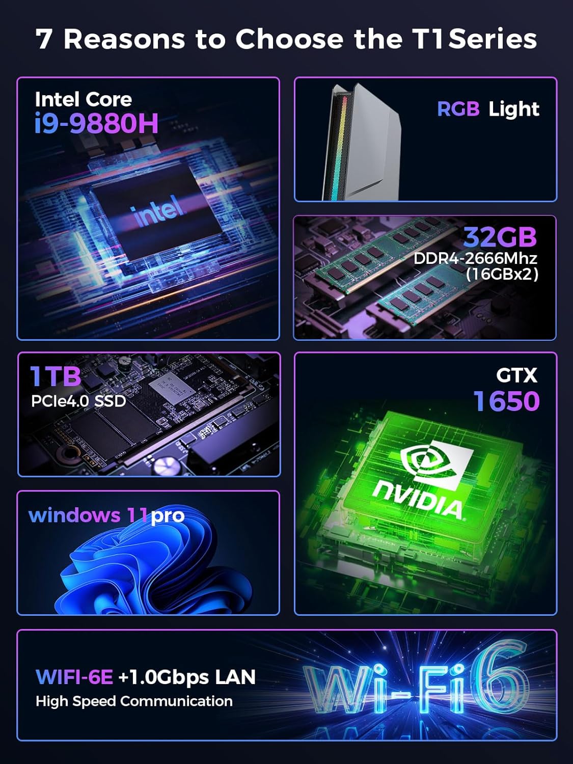 Mini PC para juegos Core i9-9880H  GTX1650 4G, 32GB DDR4, 1TB PCIe4.0 SSD, luces RGB, WiFi6EBT5.31.0G LAN2xHDMI1xUSB-C 4K 60Hz Win11 Pro Mini