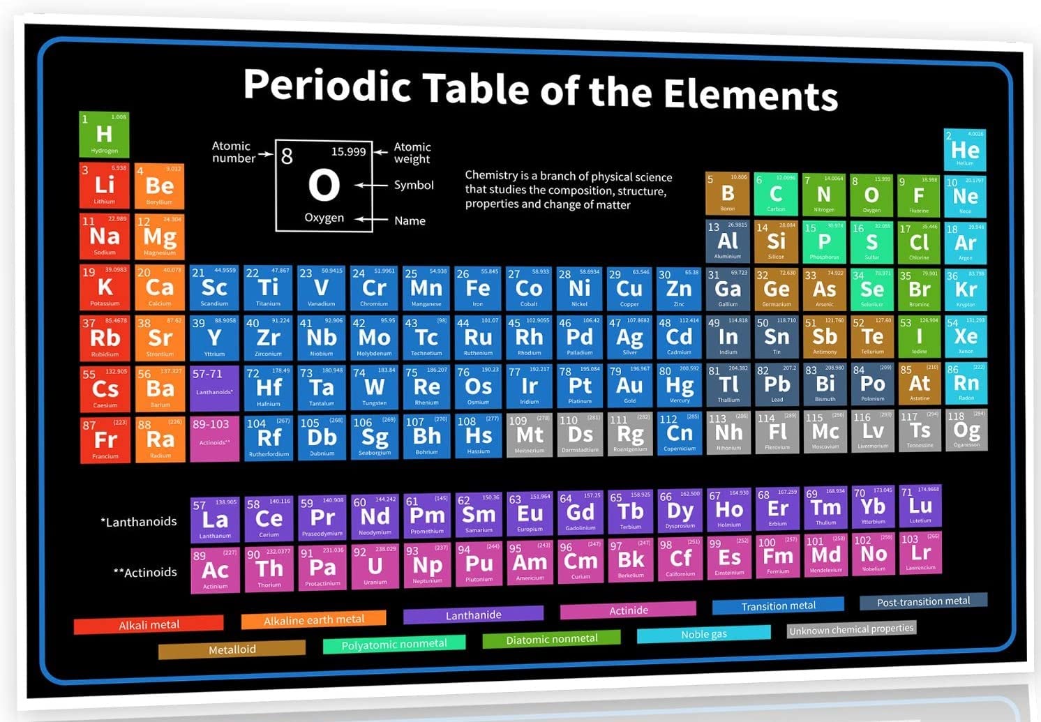 Póster de mesa periódica de tamaño jumbo de 36 pulgadas 2022-36 x 24 pulgadas, negromorado y azul, tabla de química para profesores, estudiantes,