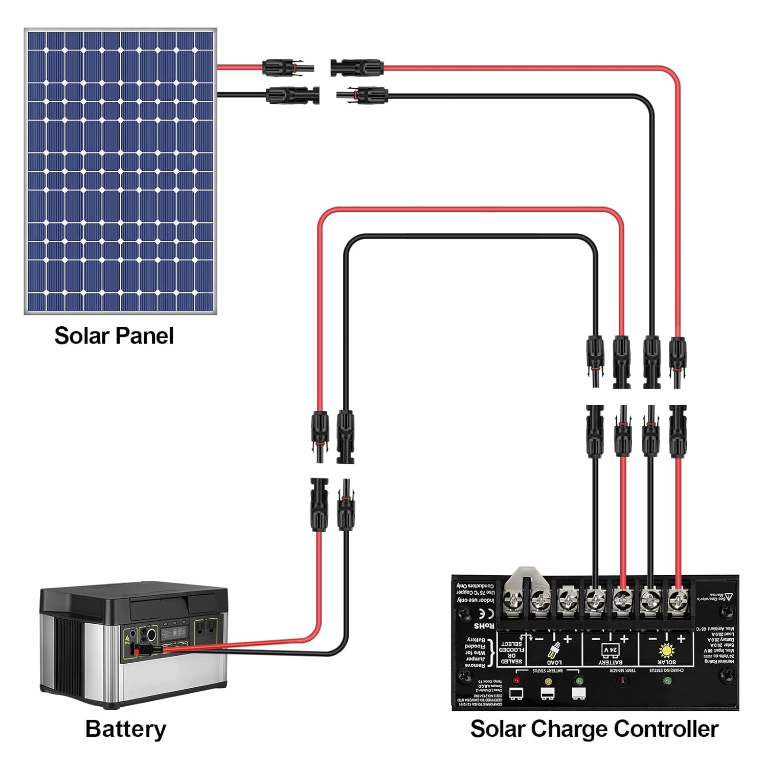 iGreely 1 par de cable de extensión de panel solar de 20 pies negro + 20 pies rojo 10 AWG (6 mm) con conectores hembra y macho