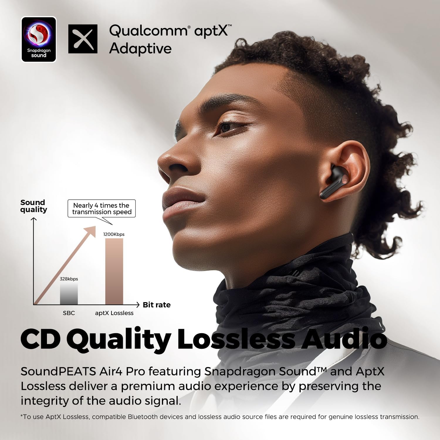 SoundPEATS Air4 Pro Auriculares inalámbricos con cancelación de ruido, auriculares Bluetooth 5.3 con 6 micrófonos CVC 8.0 ENC, auriculares