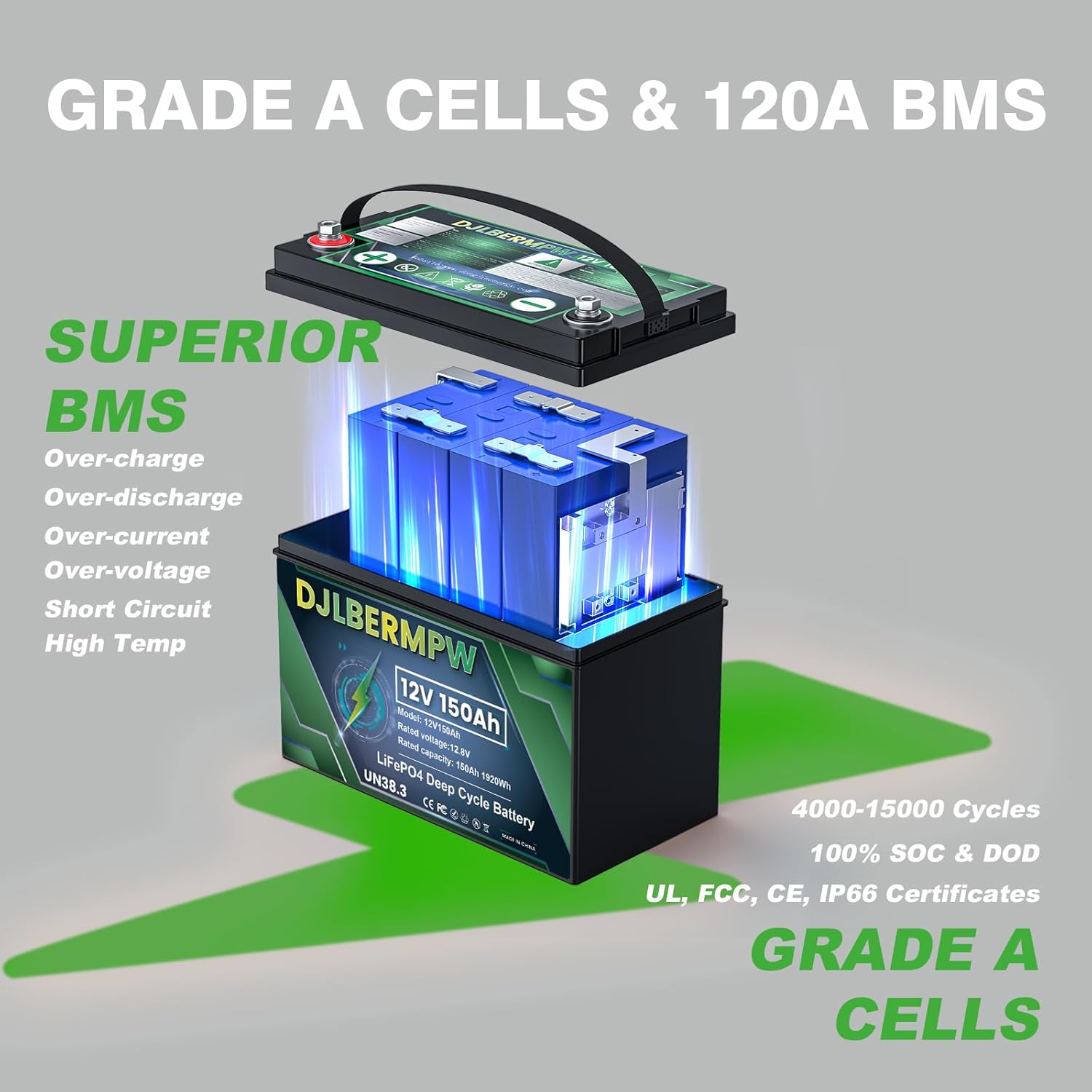 DJLBERMPW Batería de litio LiFePO4 de 12 V 150 Ah 1920 W BMS integrado, hasta 15000 ciclos y 10 años de vida útil, batería de ciclo profundo para