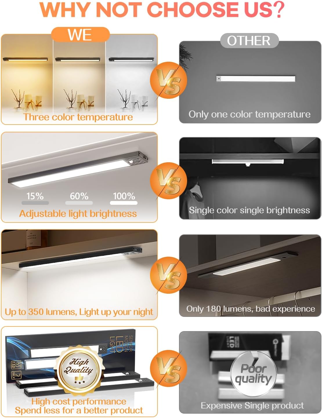 2023 65 luces LED con sensor de movimiento para interiores, 3 temperaturas de color, 1 paquete de iluminación regulable debajo del gabinete, luces