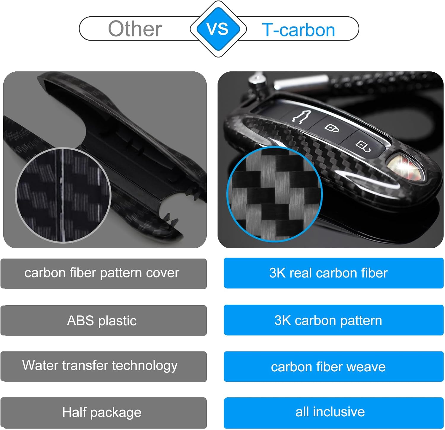 T-carbon Funda para llavero de fibra de vidrio real con llavero Porsche para Porsche 911 Carrera Panamera Taycan Cayenne 918-2024, funda protectora