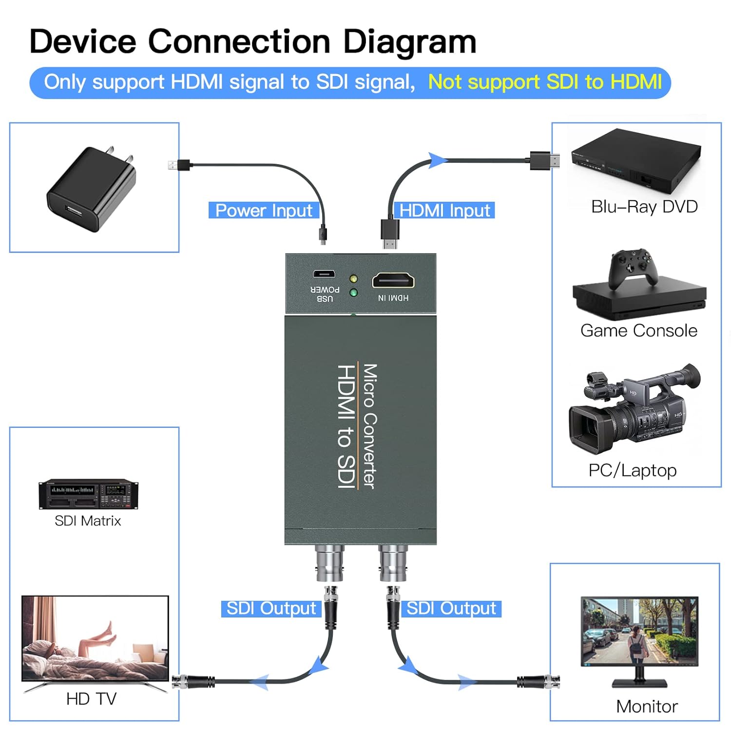 HDMI a SDI, HDMI a 3G-SDIHD-SDI, convertidor de audio 2 vías SDI convertidor adaptador de salida SDI dual soporte 1080P para cámara de cine en casa