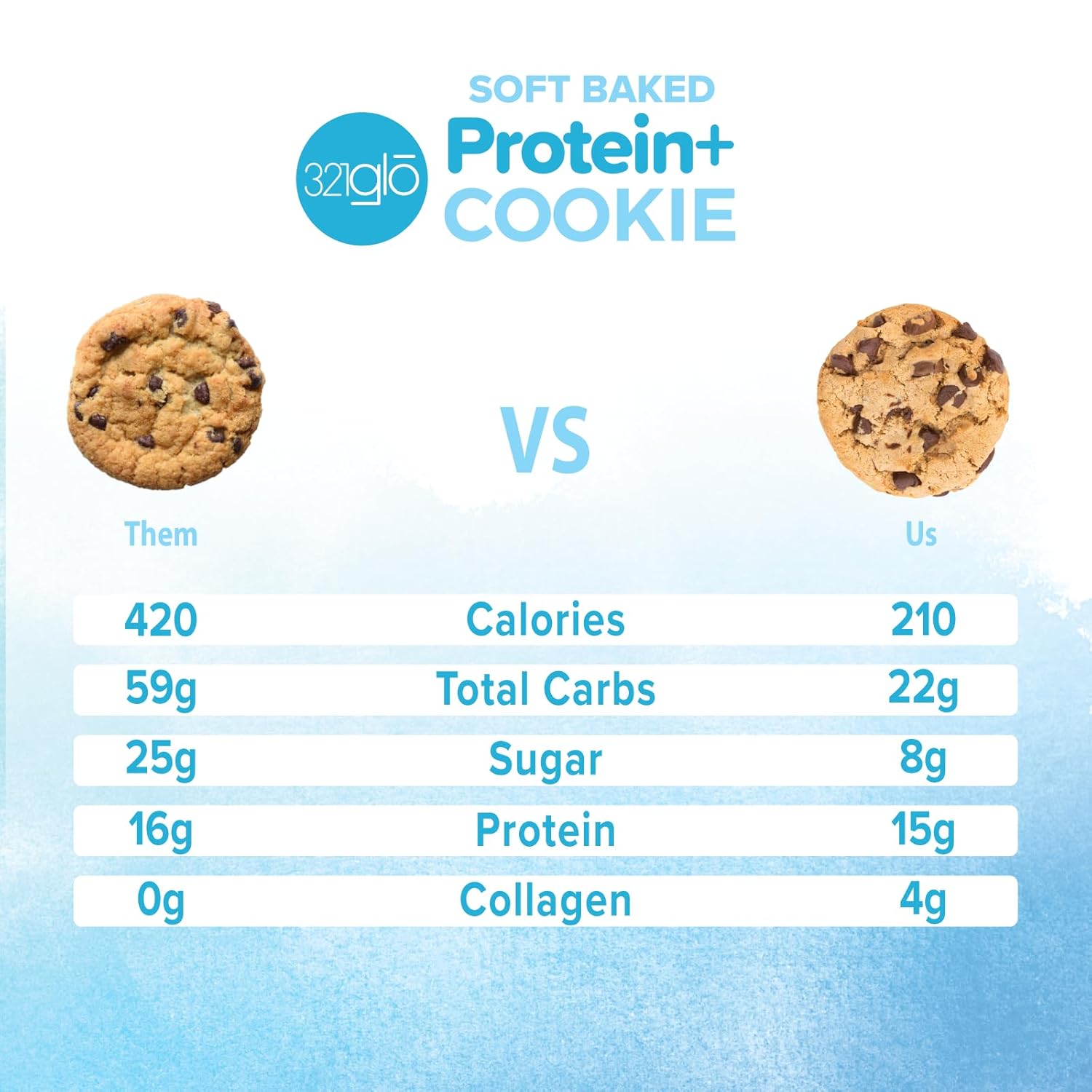 321glo Protein+ Cookies  Galletas horneadas suaves con colágeno de alto contenido en proteínas, 0.55 oz de proteína, aperitivo para hombres, mujeres