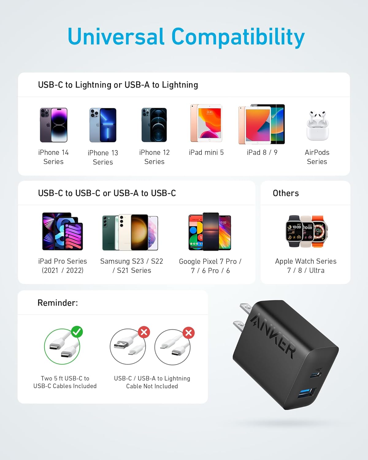Anker Cargador para iPhone 15, cargador Anker USB C, paquete de 2 cargadores de pared rápidos USB de doble puerto de 20 W, bloque de cargador USB C