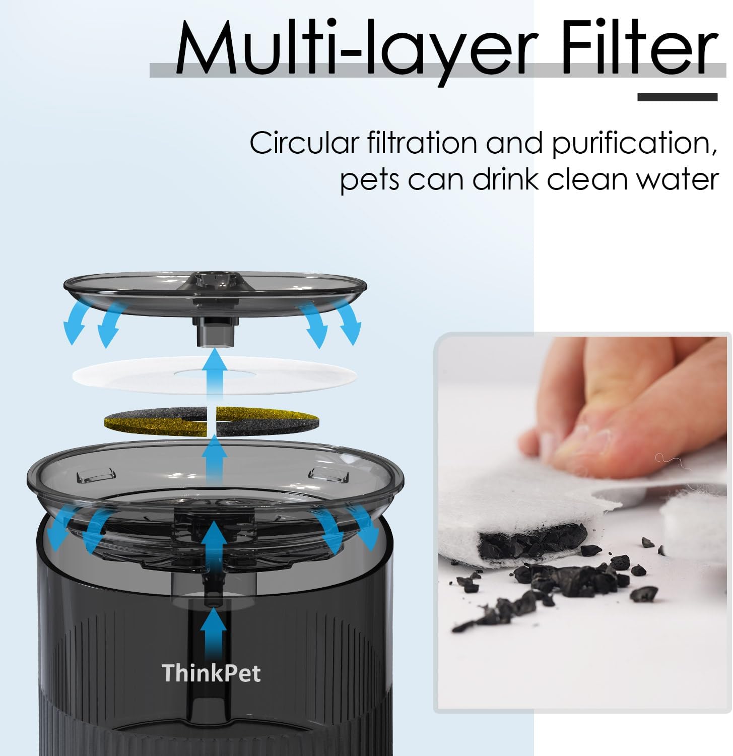ThinkPet Fuente de agua para gatos con bomba silenciosa  Fuente de agua automática para mascotas con 3 filtros de repuesto  Recipiente de agua para