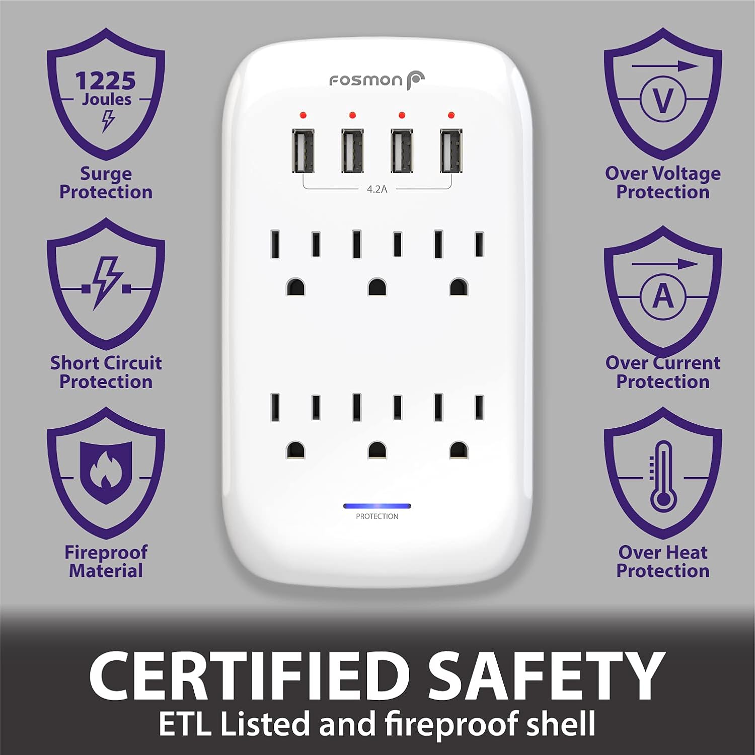 Fosmon Protector de sobretensiones de pared de 6 tomacorrientes extensor de toma de corriente adaptador de montaje en pared con 4 puertos de carga - Imagen 7