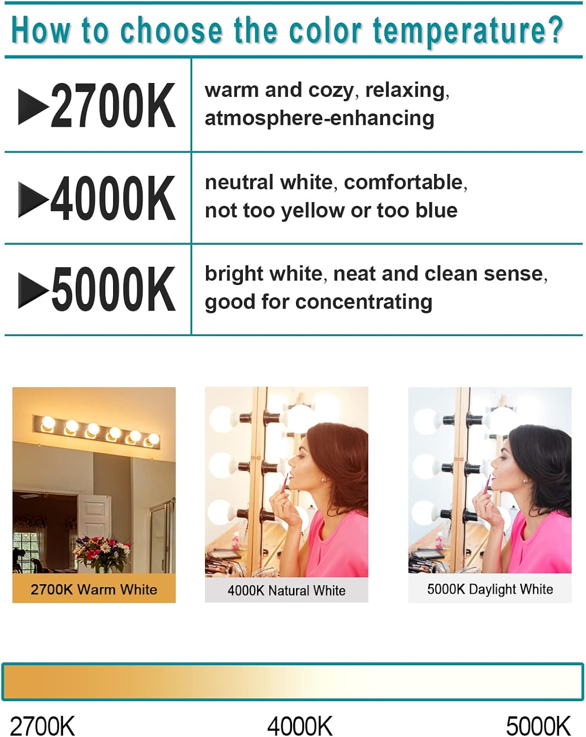 Paquete de 8 bombillas LED de color blanco cálido para baño, 120 V 60 vatios equivalentes, base mediana E26, bombillas redondas de tocador,