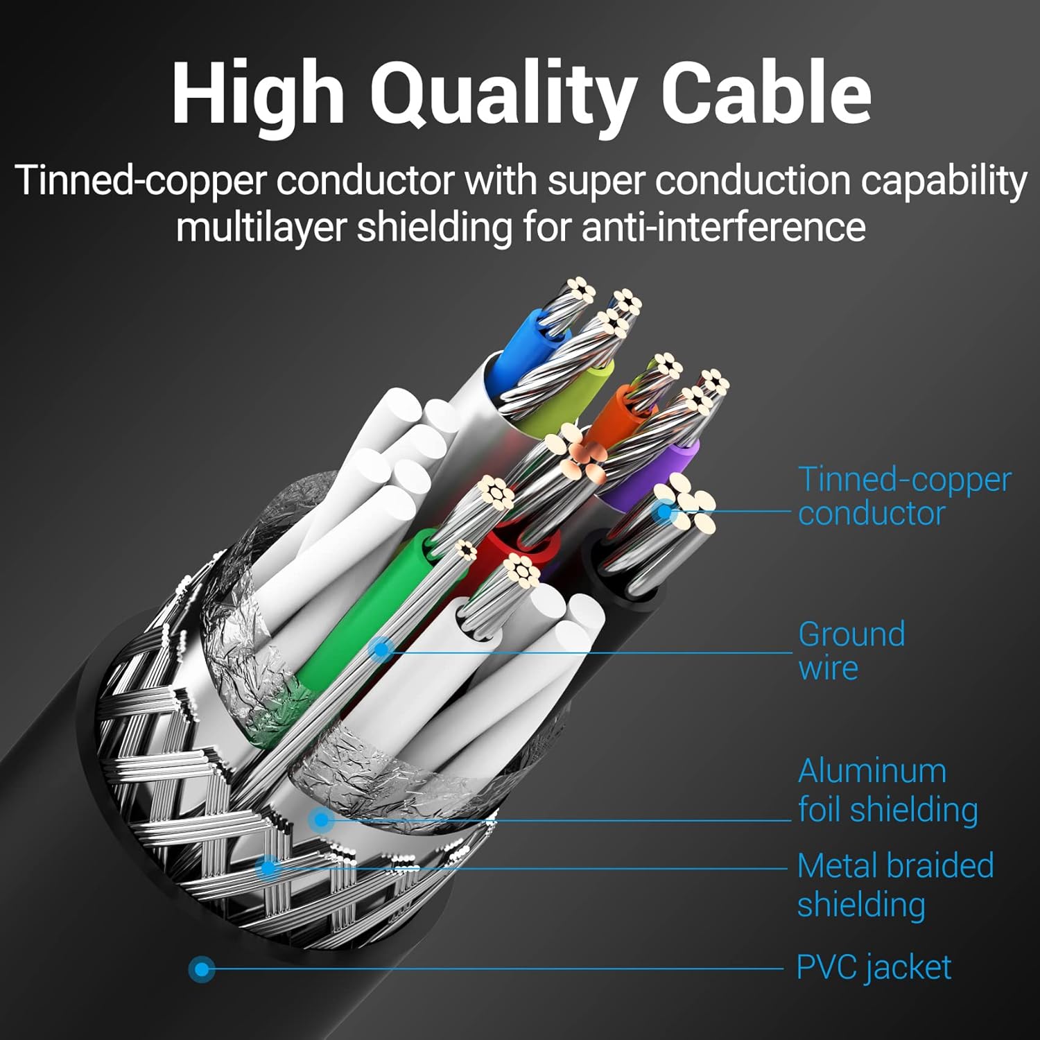 VENTION Cable de impresora USB 3.0 tipo A macho a B macho, cable de impresora USB compatible con HP Epson Dell, Canon, Lexmark, Xerox, Brother,