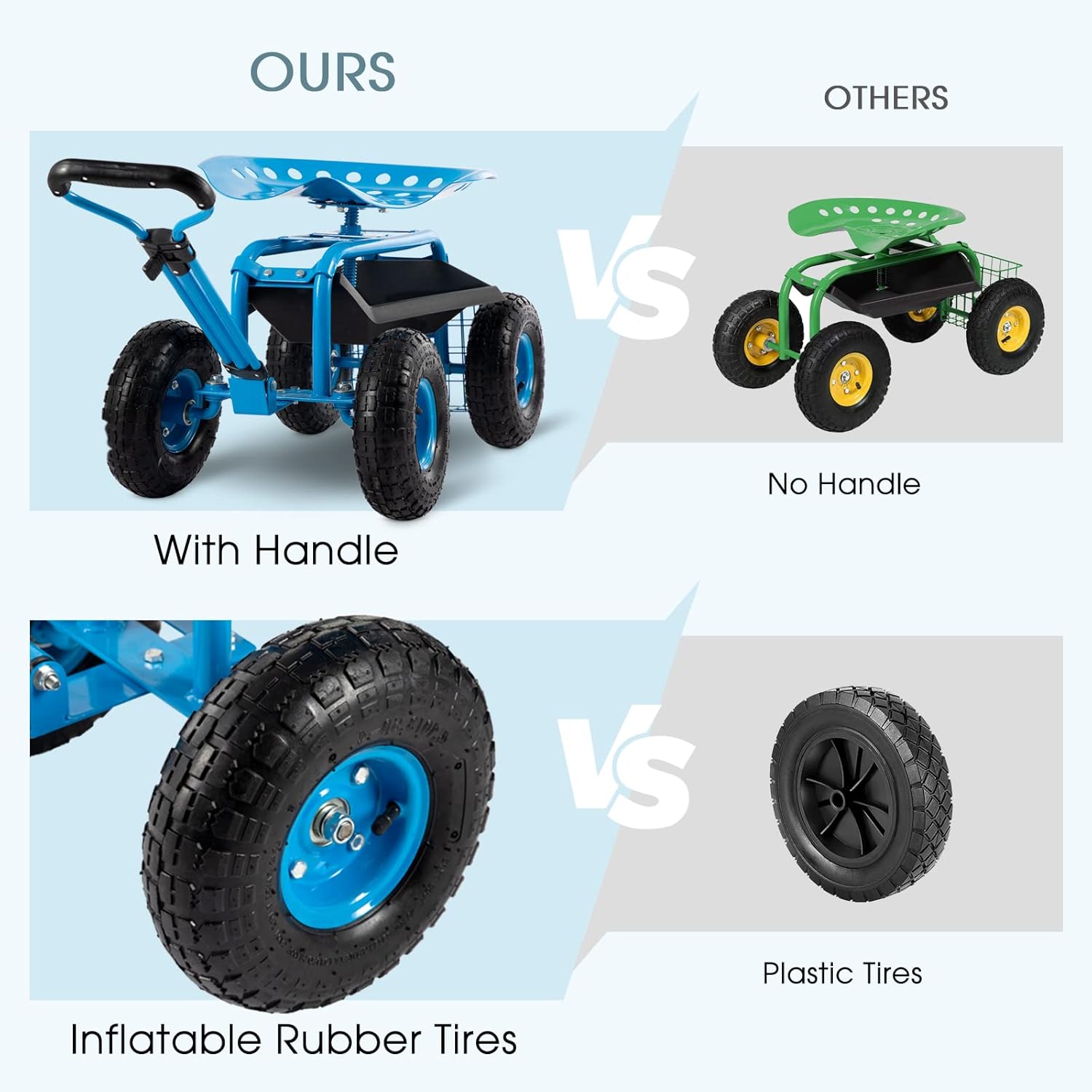 Carrito de herramientas de jardín con asiento resistente con asa y almacenamiento para personas mayores, carrito de jardín con ruedas, azul