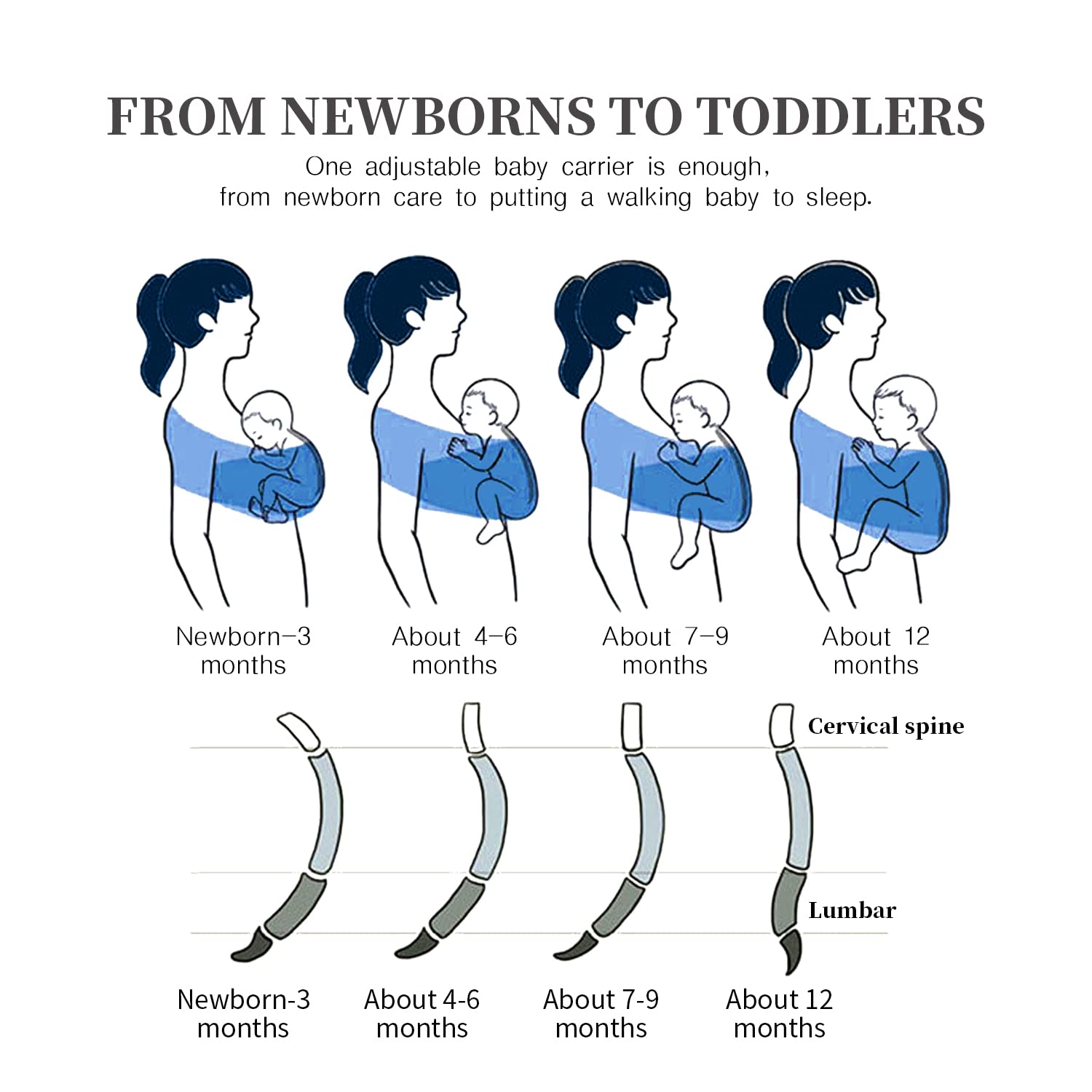 Portabebés, portabebés ajustable para recién nacidos a niños pequeños, eslinga elástica original, perfecta para bebés recién nacidos y niños (azul)