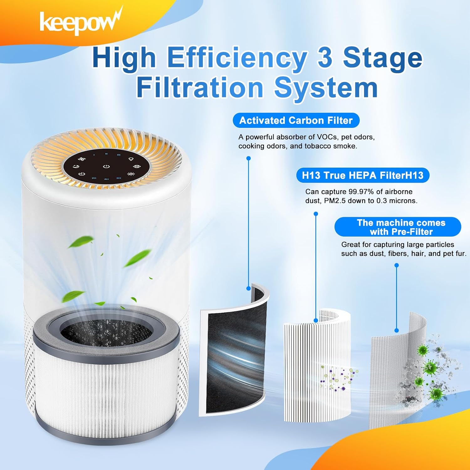 Keepow Vista 200 filtros de repuesto para purificador de aire, paquete de 2 unidades, compatibles con LEVOIT Vista 200, accesorios de repuesto de