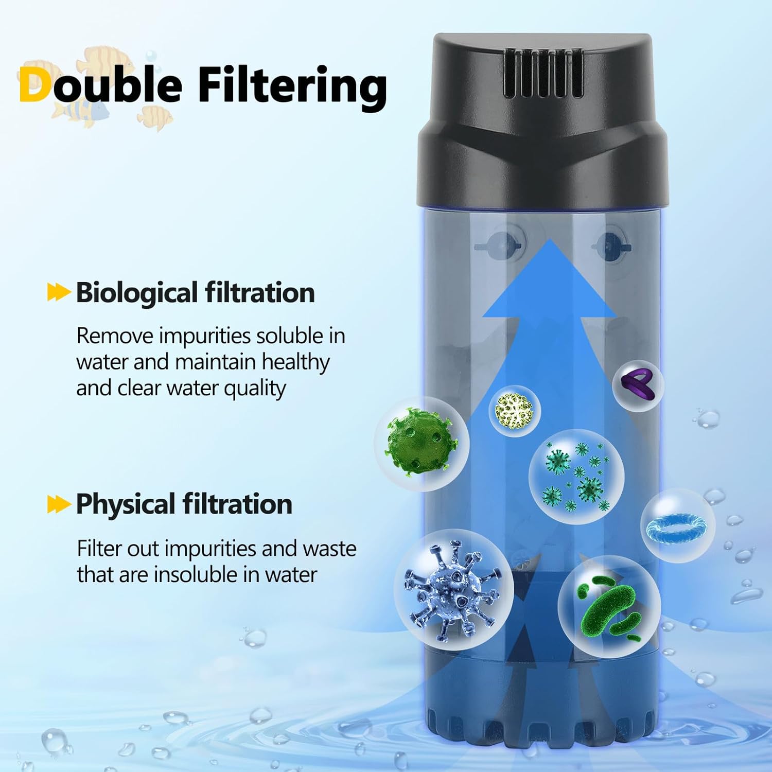 AQQA Filtro de lecho móvil fluidizado para acuario, filtro de esponja sumergible con oxígeno disuelto ultra silencioso, accesorios de bomba de aire,