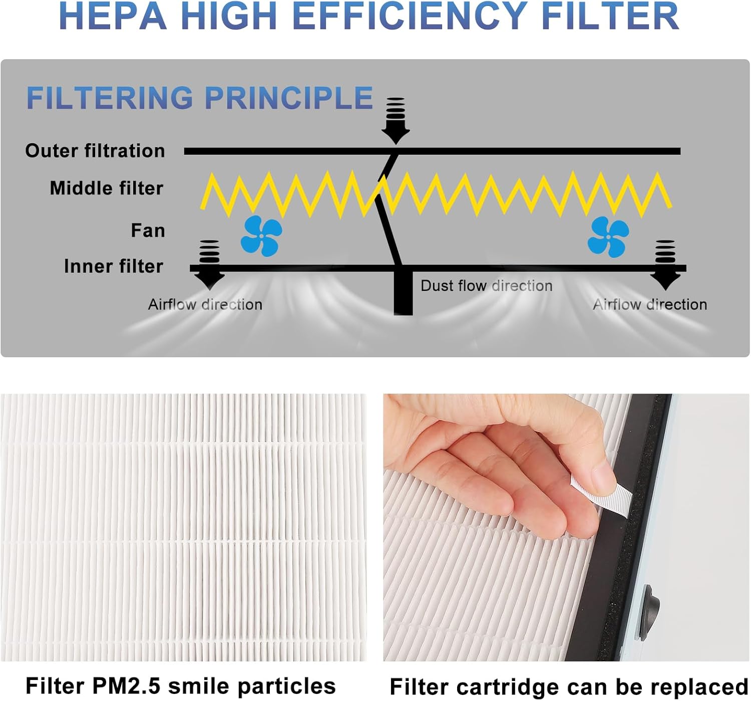 Filtro de campana de flujo laminar Yzzwer – Filtración de flujo laminar vertical para reparación de pantalla LCD de teléfono, mesa de trabajo sin