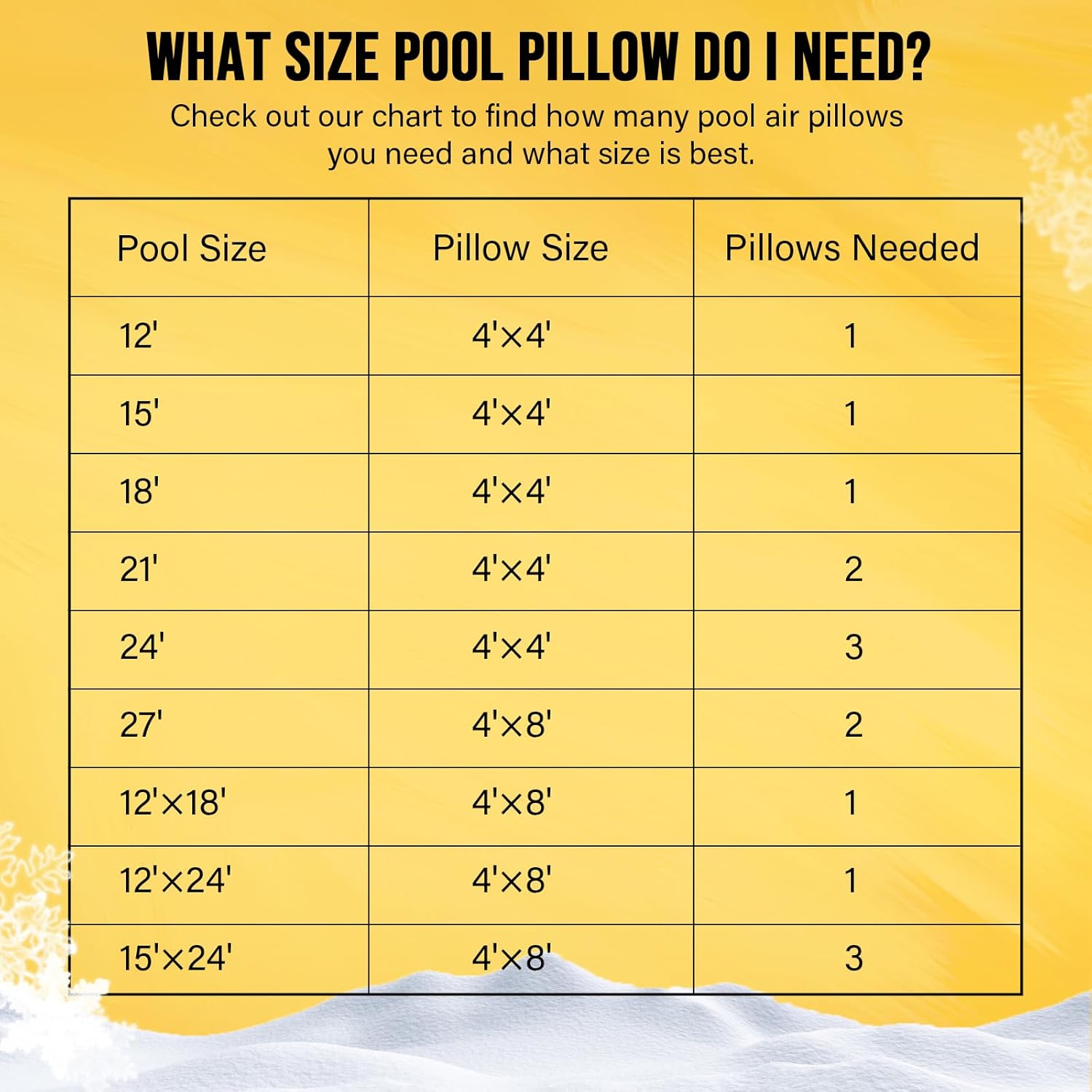 Almohadas de piscina para piscina sobre el suelo, 4 x 4 pies, ultra gruesas y resistentes al frío, almohada de aire de piscina para el invierno,