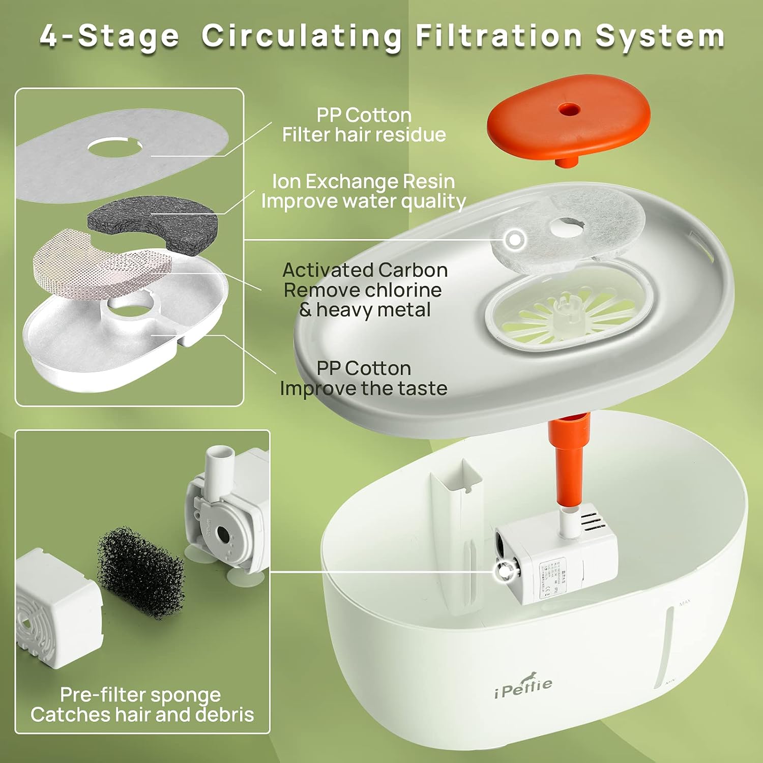 iPettie Filtros de fuente de agua para fuente de aguacate, IP-AD21-F8, 8 filtros de carbono y 4 filtros de espuma