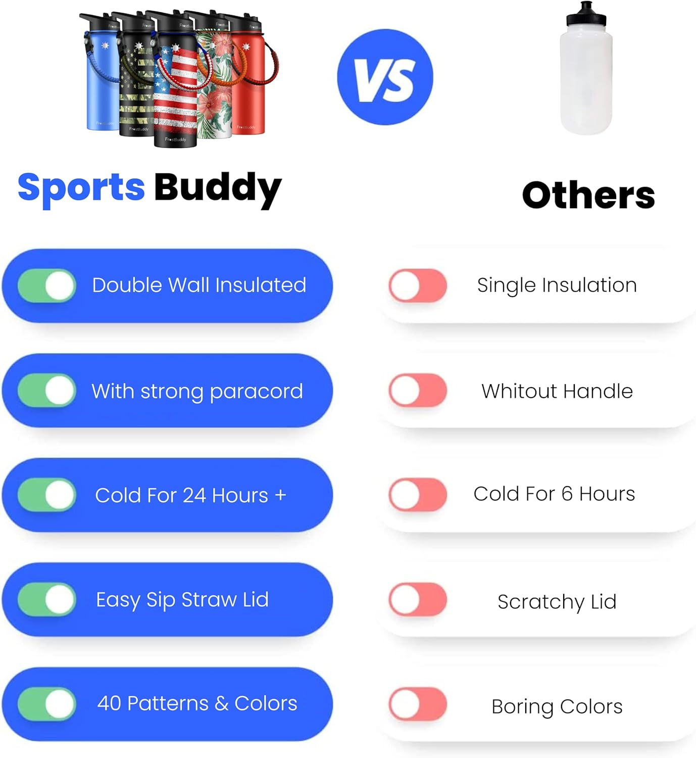 Frost Buddy Botella de agua Buddy de 32 onzas con popote, tapa, botella de agua aislada las 24 horas, sin fugas, botella de agua de acero inoxidable