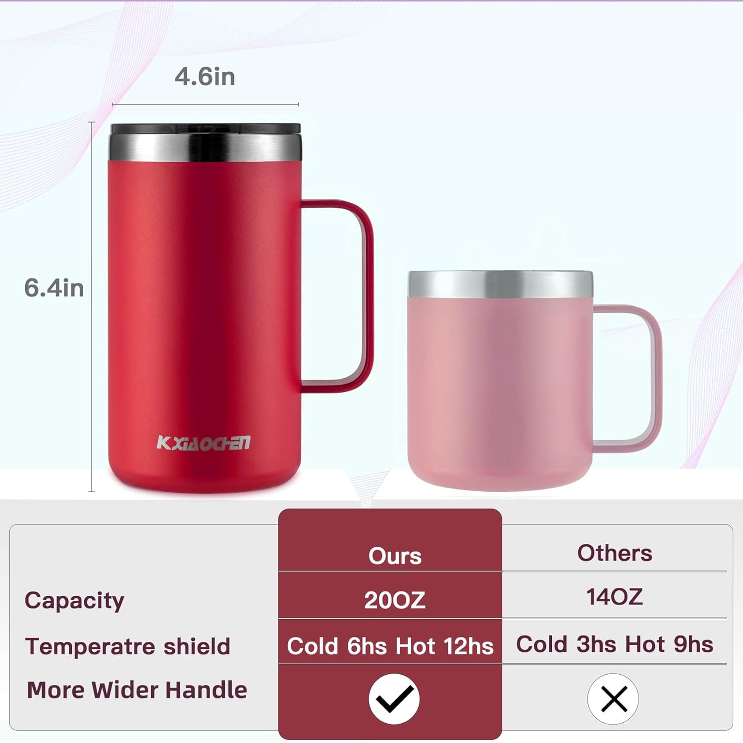 KXIAOCHEN Taza de café aislada de 20 onzas con tapa, taza de café de acero inoxidable, vaso de café al vacío de doble pared con asa, taza de café