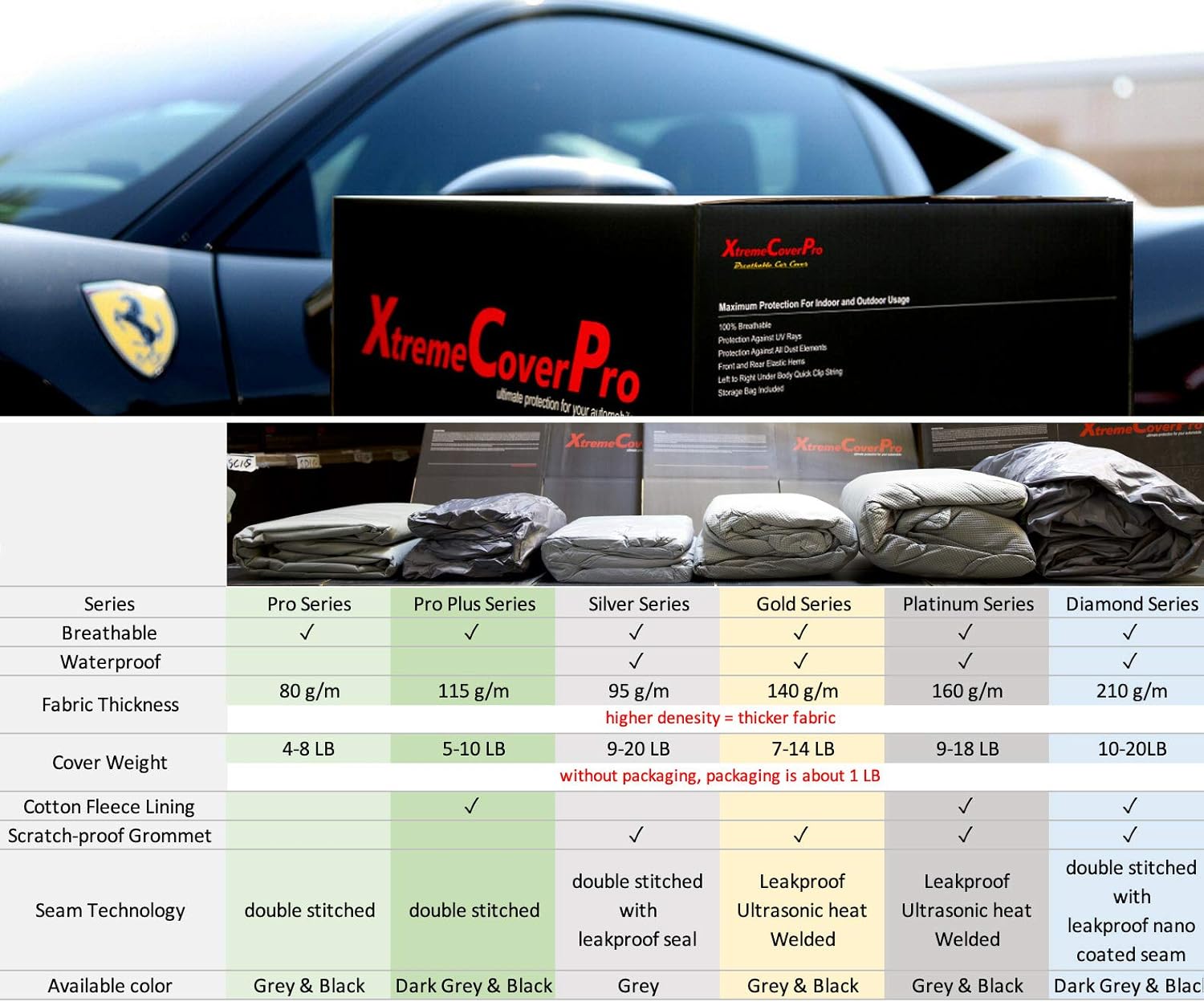 Funda de coche de ajuste personalizado para Porsche 718 Boxster 2017 2018 2019 2020 2021 2022  Cayman XTREMECOVERPRO Platinum Series Negro