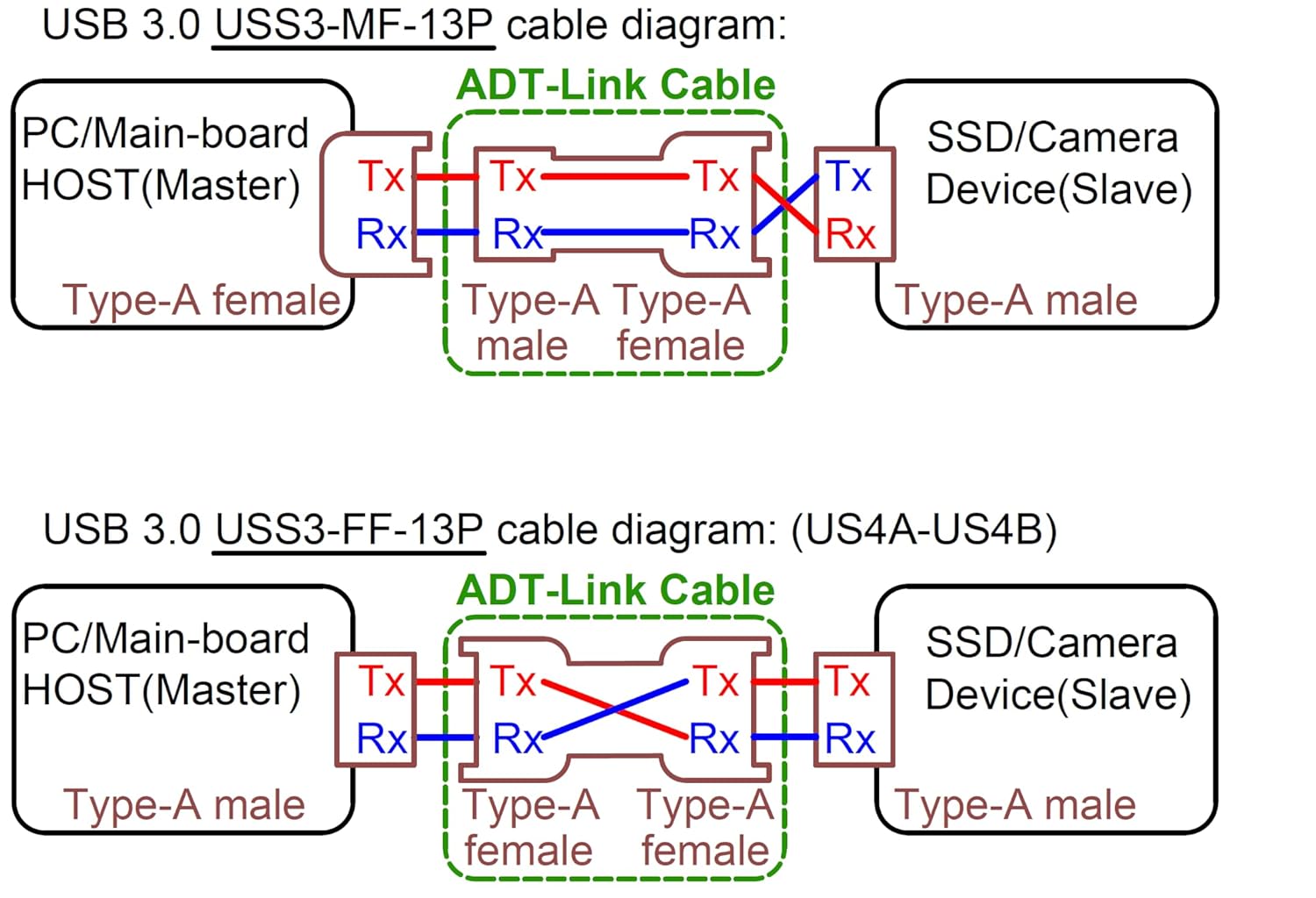 ADT-Link – Cable de extensión USB 3.0 tipo A macho a USB A hembra, 90 FPV, delgado, plano, suave, flexible, FPC (2.0 in, S1A-S5T)