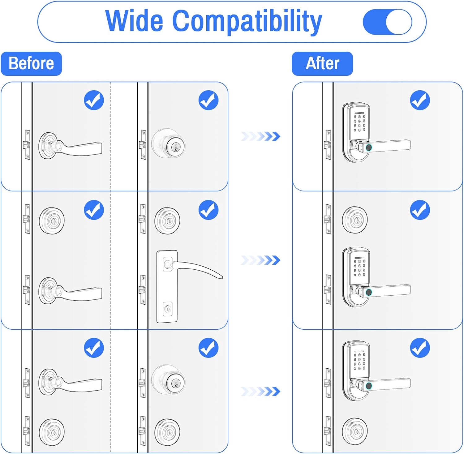 Smart Lock – Cerradura de puerta de huella digital Secustone – Cerradura de puerta de entrada sin llave – Cerradura inteligente para puerta