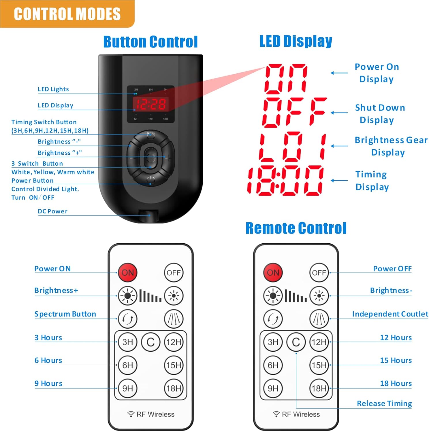 Luces de cultivo de plantas, luz LED de espectro completo para plantas de interior, lámpara de cultivo con 11 niveles regulables, 6 modos,