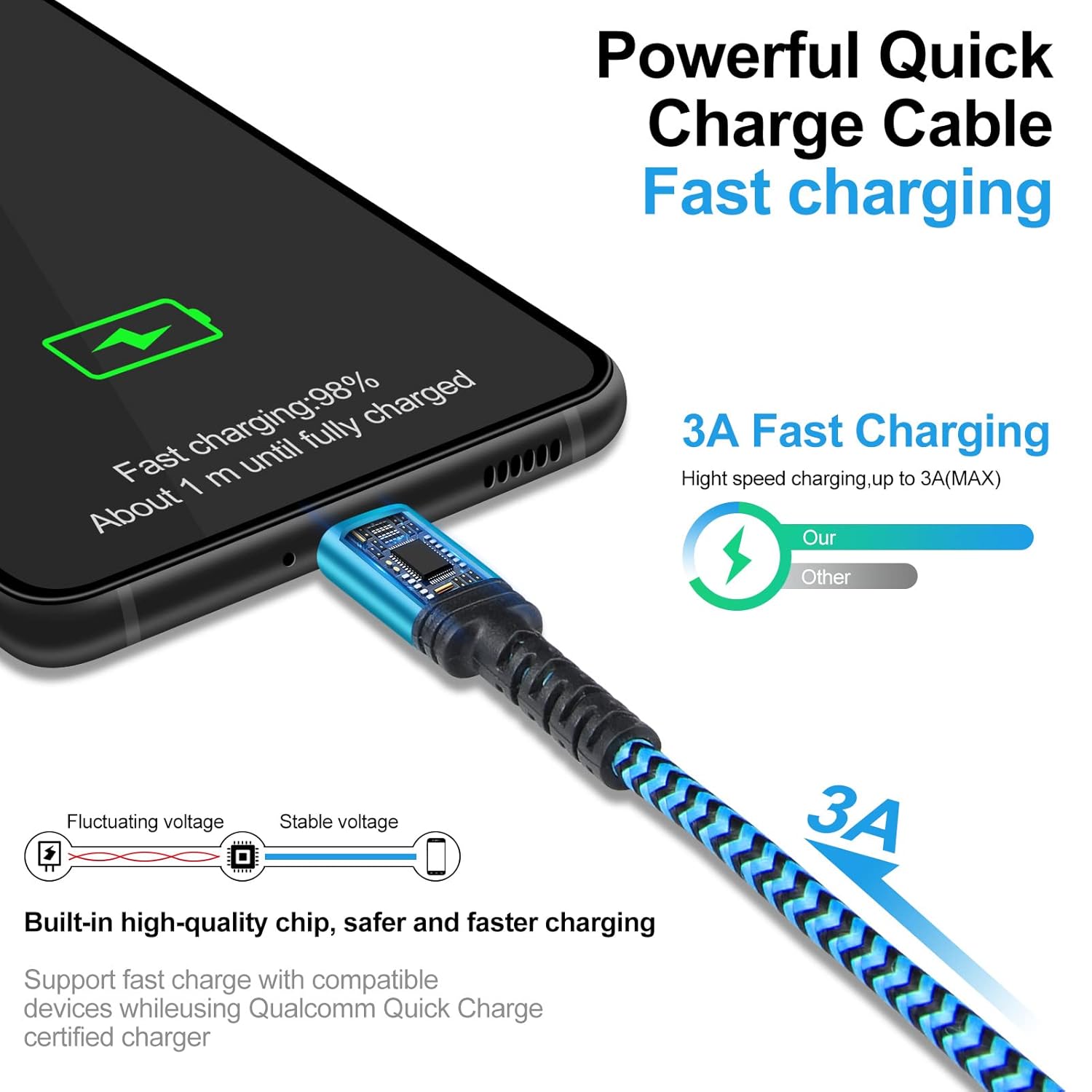 Cable USB C de carga rápida, paquete de 2 cables tipo C de 3 pies, cable trenzado de teléfono Android para Samsung Galaxy A15 5G A16 A56 A35 A32 A12