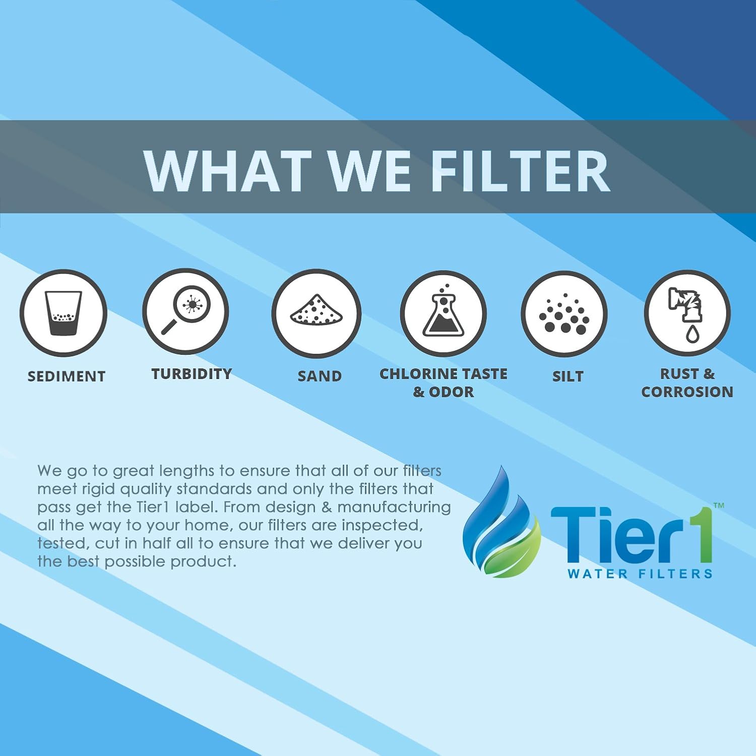 Tier1 Repuesto para filtro de agua C-COMPLETE AP Easy Complete para debajo del fregadero