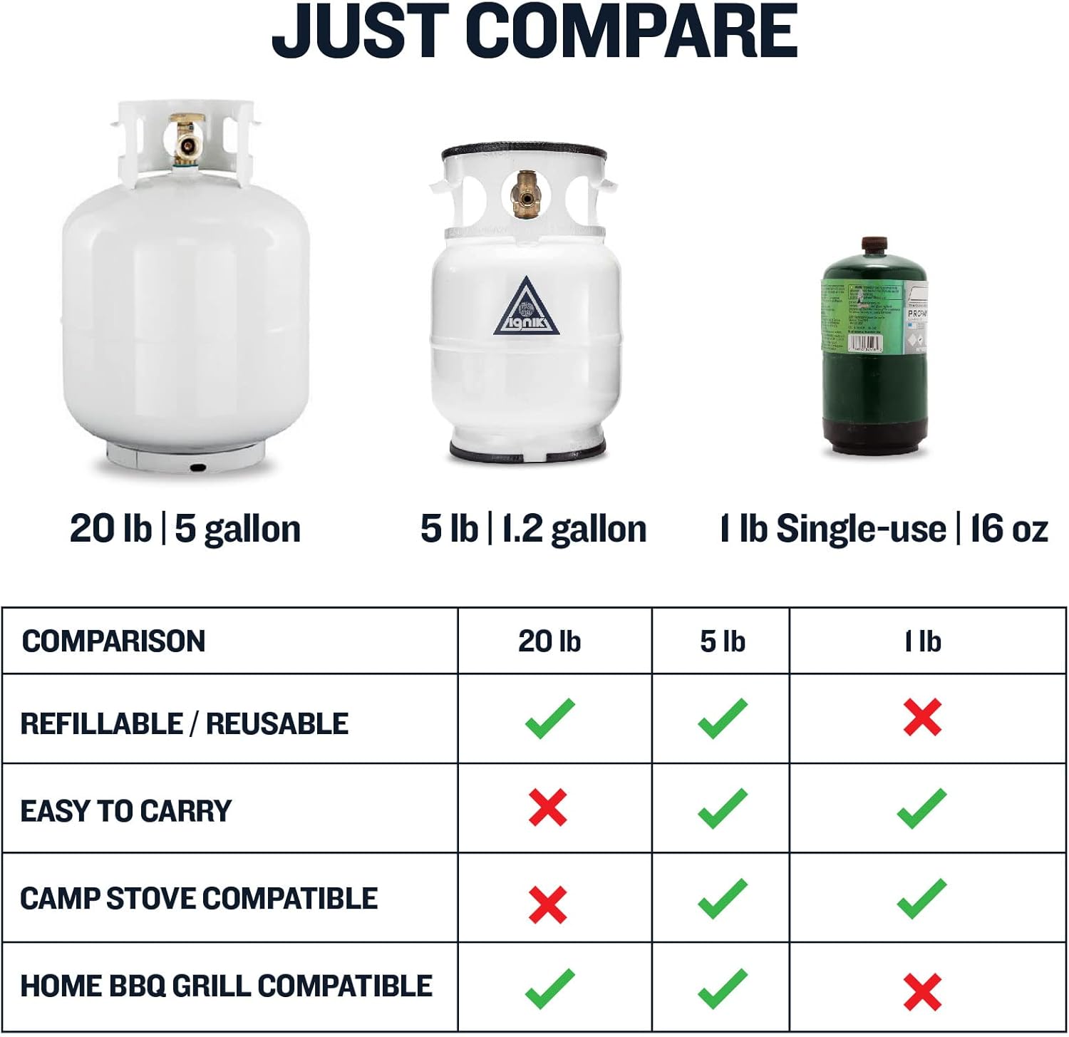 Ignik Gas Growler Deluxe + estufa de propano 2 en 1