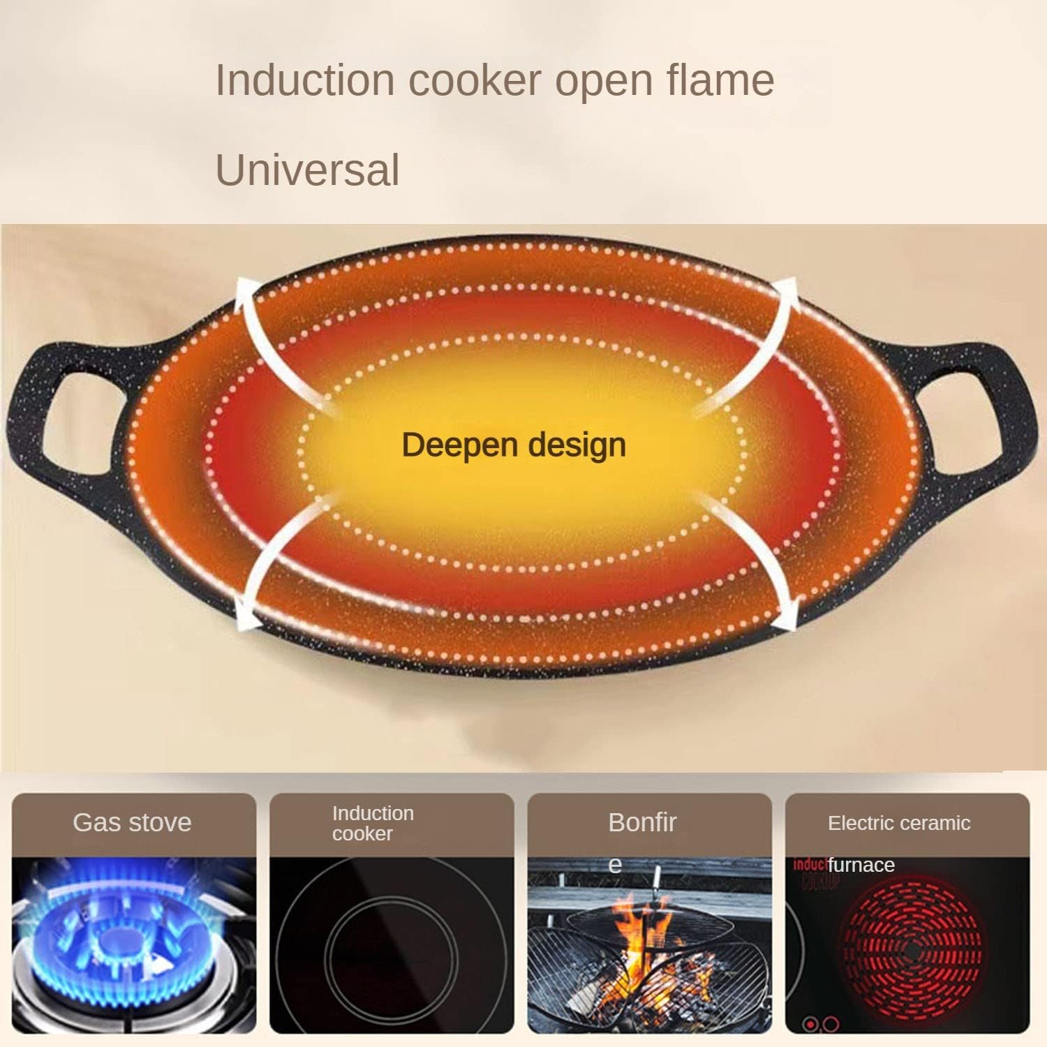 Oaiyeie Sartén antiadherente multifuncional de piedra médica, sartén coreana para barbacoa, compatible con inducción, estufa de gas, estufa