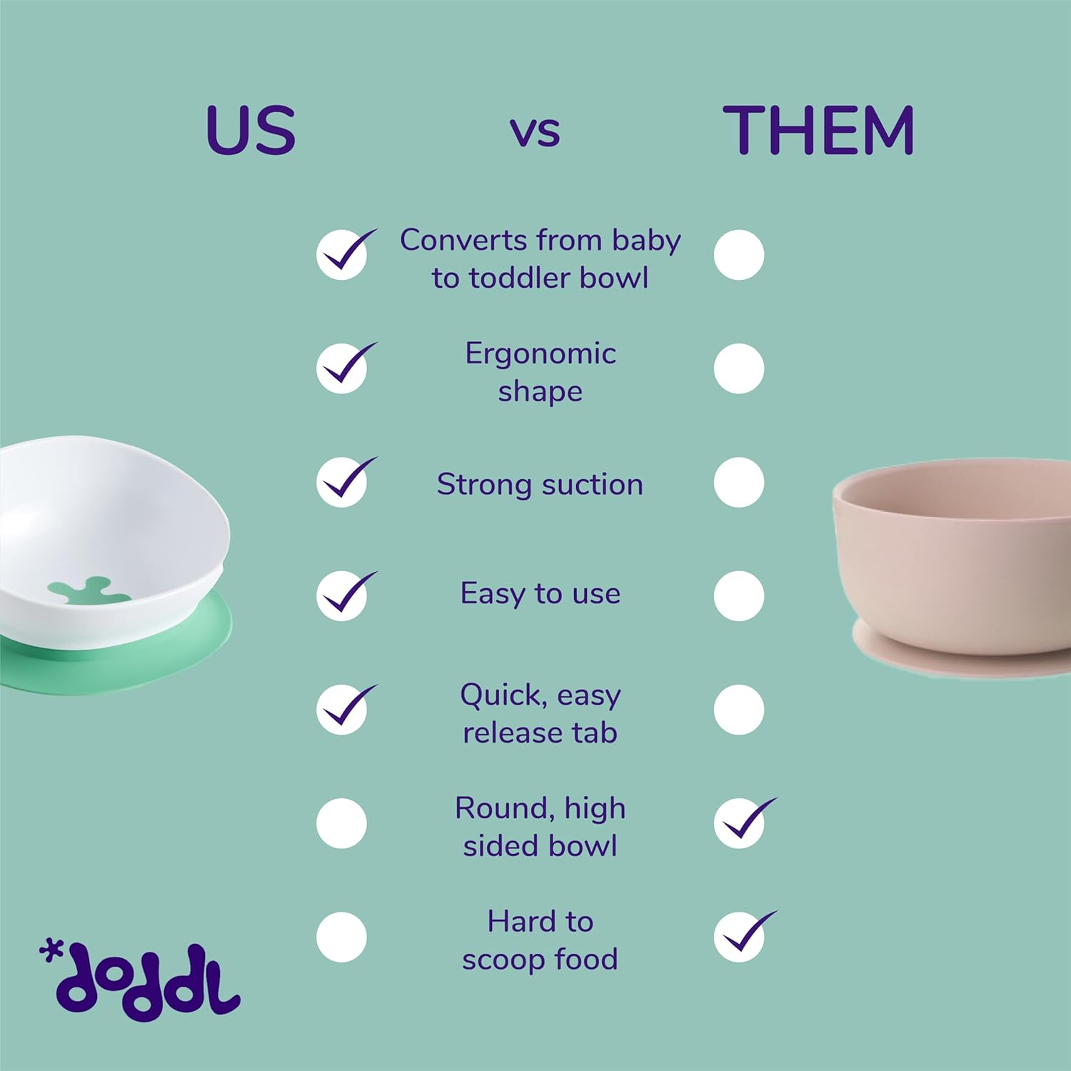 doddl Tazón de succión ergonómico para niños pequeños y bebés, platos ergonómicos para niños de 1 a 3 años, apto para lavavajillas, sin BPA (blanco