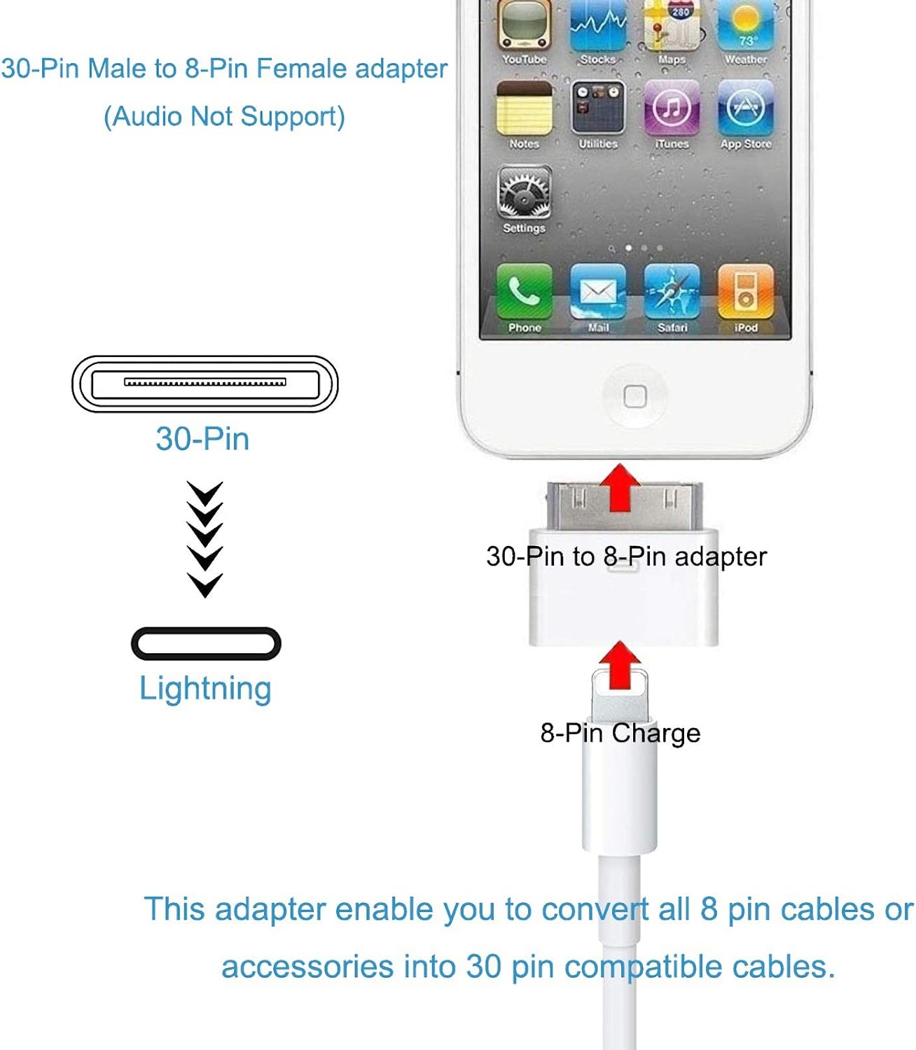 ROSYCLO - Adaptador Lightning de 30 pines a Lightning con certificación MFi de 8 pines hembra a 30 pines conector de base macho de 30 pines - Imagen 4