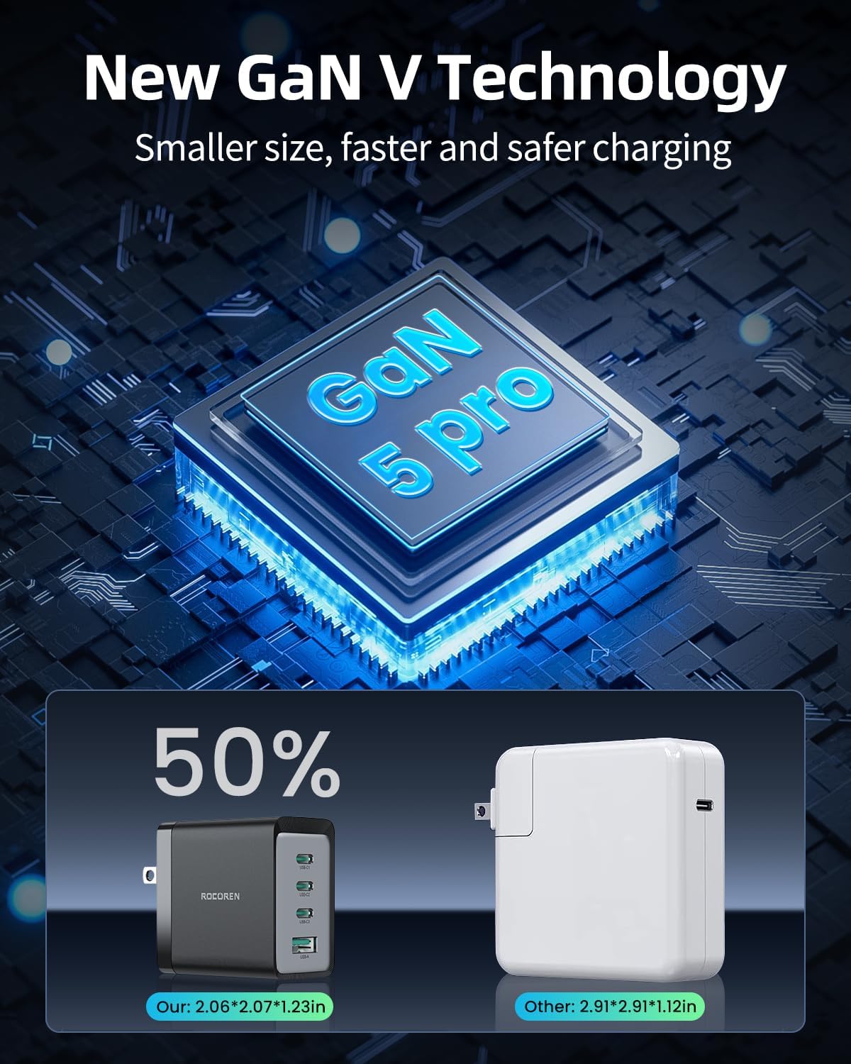 Rocoren Cargador USB C, doble 67 W GaN V Tech 4 puertos PD3.0 QC4.0 PPS cargador de pared USB C plegable de 65 W, bloque de cargador rápido