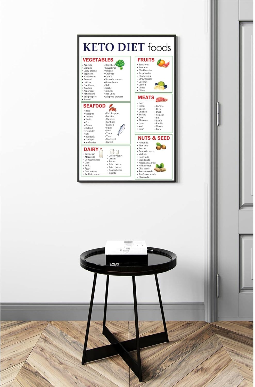 FESOGO – Tabla de referencia de alimentos cetogénicos de dieta, decoración de pared, cuenta tus macros y mantente bajo en carbohidratos, amigable