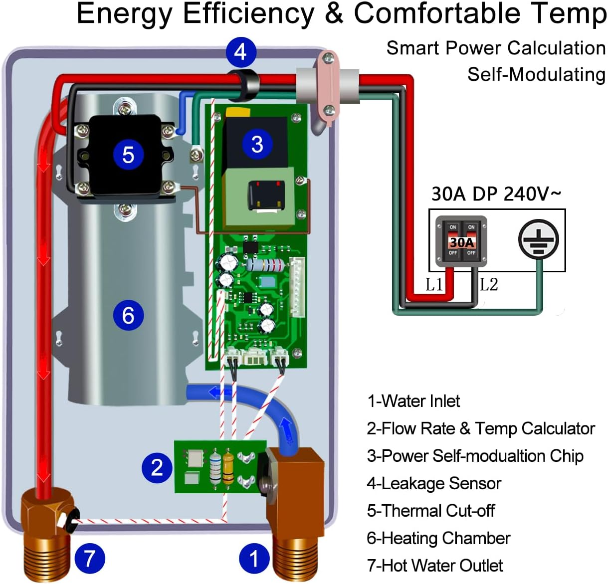 Calentador de agua eléctrico sin tanque bajo demanda de 240 V, ECOTOUCH 5.5KW calentador de agua caliente para fregadero, calentador de agua